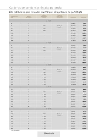 Alta potencia
Calderas de condensación alta potencia
Kits hidráulicos para cascadas ecoTEC plus alta potencia hasta 960 kW
Referencia Precio EUR
Potencia total
(kW)
Diámetro
salida gases
cascada
Longitud
salida gases
cascada (m)
Número
de calderas
1
2
3
4
5
6
7
8
1
2
3
4
5
6
7
8
1
2
3
4
5
6
7
8
1
2
3
4
5
6
7
8*
1
2
3
4
5
6
7
8*
-
Ø 130
Ø 130
Ø 130
-
-
-
-
-
Ø 130
Ø 130
-
-
-
-
-
-
Ø 160
Ø 160
Ø 200
Ø 250
Ø 250
Ø 250
Ø 250
-
Ø 160
Ø 200
Ø 200
Ø 250
Ø 250
Ø 250
Ø 300
-
Ø 160
Ø 200
Ø 250
Ø 250
Ø 250
Ø 300
Ø 300
251 4601
251 4602
251 4603
251 4604
251 4605
251 4606
251 4607
251 4608
251 6501
251 6502
251 6503
251 6504
251 6505
252 6506
251 6507
251 6508
252 8001
252 8002
252 8003
252 8004
252 8005
252 8006
252 8007
252 8008
251 1001
251 1002
251 1003
251 1004
251 1005
251 1006
251 1007
251 1008
251 1201
251 1202
251 1203
251 1204
251 1205
251 1206
251 1207
251 1208
Desde 3 m
hasta 50 m
Desde 3 m
hasta 50 m
Desde 3 m
hasta 50 m
Desde 3 m
hasta 50 m
Desde 3 m
hasta 50 m
46
92
138
184
230
276
322
368
65
130
195
260
325
390
455
520
80
160
240
320
400
480
560
640
100
200
300
400
500
600
700
800
120
240
360
480
600
720
840
960
de 65 kW
de 80 kW
de 100 kW
de 120 kW
de 46 kW
7.025
11.350
14.350
21.030
26.595
30.920
36.275
40.765
7.905
13.110
19.345
24.655
30.995
36.365
43.330
48.545
8.885
15.070
22.390
28.575
36.625
42.820
50.190
56.745
9.860
17.020
25.315
33.050
41.500
49.030
57.375
63.040
10.415
18.235
27.545
35.270
44.635
52.360
59.755
67.480
*) Sin aguja hidráulica.
 