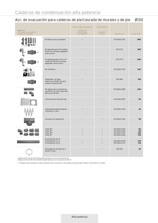 Alta potencia
Calderas de condensación alta potencia
Acc. de evacuación para calderas de pie/cascada de murales y de pie
Referencia Precio EUR
00 2004 2761
251 2773
251 2774
00 2004 2762
303 960
00 2006 0589
00 2006 0591
00 2004 2763
00 2004 2764
00 2004 2765
00 2004 2766
00 2004 2767
00 2004 2768
-
00 2004 2769
00 2004 2770
303 616
685
595
830
340
180
220
40
30
95
50
95
105
105
120
135
30
Ø130 mm
Sistemas en cascada PP
Instalación tipo B23
Kit básico para 2 aparatos
Kit adicional para la 3ª caldera
Ø 130 mm (incluido adaptador
antirrevoco)
Kit adicional para la 3ª y 4ª
caldera Ø 130 mm (incluido
adaptador antirrevoco)
Kit chimenea
Adaptador con tapa
antirrevoco Ø 80 mm para
calderas hasta 65 kW*
Kit básico para conexión de
ecoCRAFT exclusiv hasta 160
kW con Ø 130 mm
Conexión para toma de aire
Separadores/distanciadores
chimenea (7 uds.)
Accesorio de inspección
Codo 87°
Codo 45°
Codo 30°
Codo 15°
Prolongación 0,5 m
Prolongación 1,0 m
Prolongación 2,0 m
Abrazaderas de sujeción a
pared (5 uds.)
Hasta calderas de 65 kW
ecoTEC pro
ecoTEC plus
ecoCOMPACT
•
•
•
•
•
•
•
•
•
•
•
•
•
•
hasta 160 kW
ecoCRAFT
exclusiv
•
•
•
•
•
•
•
•
•
•
•
•
•
Calderas ecoTEC plus 45 y 65 kW sólo pueden instalarse con los accesorios Ø 130 mm
Calderas ecoTEC plus 80, 100 y 120 kW no pueden instalarse con los accesorios Ø 130 mm
(*) Obligatorio para cascadas de 2 calderas de 65 kW y para cascadas de 3 ó más calderas de potencia igual o inferior a 45 kW. Pedir 1 por caldera.
x3
x4
x1
x1
Ø130
 