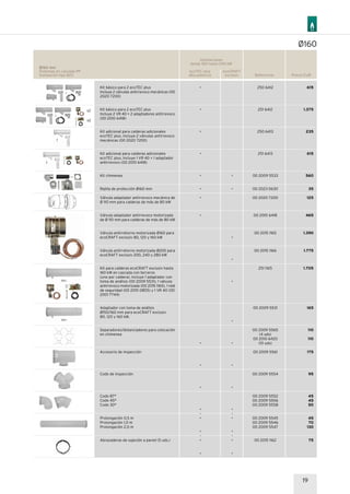 x2
x2
19
Referencia Precio EUR
250 6412
251 6412
250 6413
251 6413
00 2009 5533
00 2023 0630
00 2020 7200
00 2010 6418
00 2015 1165
00 2015 1166
251 1165
00 2009 5531
00 2009 5565
(4 uds)
00 2010 6420
(10 uds)
00 2009 5561
00 2009 5554
00 2009 5552
00 2009 5556
00 2009 5558
00 2009 5545
00 2009 5546
00 2009 5547
00 2015 1162
615
1.375
235
615
560
35
125
465
1.390
1.775
1.705
165
110
110
175
95
45
45
50
45
70
130
75
Ø160 mm
Sistemas en cascada PP
Instalación tipo B23
Kit básico para 2 ecoTEC plus
Incluye 2 válvulas antirrevoco mecánicas (00
2020 7200)
Kit básico para 2 ecoTEC plus
Incluye 2 VR 40 + 2 adaptadores antirrevoco
(00 2010 6418)
Kit adicional para calderas adicionales
ecoTEC plus. Incluye 2 válvulas antirrevoco
mecánicas (00 2020 7200)
Kit adicional para calderas adicionales
ecoTEC plus. Incluye 1 VR 40 + 1 adaptador
antirrevoco (00 2010 6418)
Kit chimenea
Rejilla de protección Ø160 mm
Válvula adaptador antirrevoco mecánica de
Ø 110 mm para calderas de más de 80 kW
Válvula adaptador antirrevoco motorizada
de Ø 110 mm para calderas de más de 80 kW
Válvula antirretorno motorizada Ø160 para
ecoCRAFT exclusiv 80, 120 y 160 kW
Válvula antirretorno motorizada Ø200 para
ecoCRAFT exclusiv 200, 240 y 280 kW
Kit para calderas ecoCRAFT exclusiv hasta
160 kW en cascada con terceros
(uno por caldera). Incluye 1 adaptador con
toma de análisis (00 2009 5531), 1 válvula
antirrevoco motorizada (00 2015 1165), 1 relé
de seguridad (00 2015 0855) y 1 VR 40 (00
2001 7744)
Adaptador con toma de análisis
Ø150/160 mm para ecoCRAFT exclusiv
80, 120 y 160 kW.
Separadores/distanciadores para colocación
en chimenea
Accesorio de inspección
Codo de inspección
Codo 87°
Codo 45°
Codo 30°
Prolongación 0,5 m
Prolongación 1,0 m
Prolongación 2,0 m
Abrazaderas de sujeción a pared (5 uds.)
ecoTEC plus
alta potencia
ecoCRAFT
exclusiv
•
•
•
•
•
•
•
•
•
•
•
•
•
•
•
•
•
•
•
•
•
•
•
•
•
•
•
•
•
•
•
•
•
•
Instalaciones
desde 160 hasta 240 kW
Ø160
 