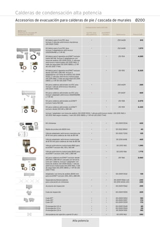 Alta potencia
Calderas de condensación alta potencia
Accesorios de evacuación para calderas de pie / cascada de murales
Ø200 mm
Sistemas en cascada PP
Instalación tipo B23 Referencia Precio EUR
250 6428
252 6428
251 1154
251 1155
250 6429
251 6429
251 1158
251 1159
00 2009 5534
00 2022 8943
00 2020 7200
00 2010 6418
00 2015 1165
00 2015 1166
251 1166
00 2009 5532
00 2009 5566 (x4)
00 2010 6436 (x10)
00 2009 5562
00 2009 5555
00 2009 5553
00 2009 5557
00 2009 5559
00 2009 5549
00 2009 5550
00 2009 5551
00 2015 1163
•
•
•
•
•
•
•
•
•
•
•
•
•
•
•
•
•
•
•
•
•
•
•
•
•
•
•
•
•
•
•
•
•
•
•
•
•
•
Instalaciones hasta 400 kW
ecoTEC plus
alta potencia
ecoCRAFT
exclusiv
Kit básico para 2 ecoTEC plus
Incluye 2 válvulas antirrevoco mecánicas
(00 2020 7200)
Kit básico para 2 ecoTEC plus
Incluye 2 adaptadores antirrevoco
(0020106418) y 2 VR 40
Kit básico para 2 aparatos ecoCRAFT exclusiv
hasta 160 kW. Incluye 2 adaptadores con
toma de análisis (00 2009 5531), 2 válvulas
antirrevoco motorizadas (00 2015 1165), 2
relés de seguridad (00 2015 0855) y 2 VR
40 (00 2001 7744)
Kit básico para 2 aparatos ecoCRAFT exclusiv
desde 200 kW a 280 kW. Incluye 2
adaptadores con toma de análisis (00 2009
5532), 2 válvulas antirrevoco motorizadas
(00 2015 1166), 2 relés de seguridad (00 2015
0855) y 2 VR 40 (00 2001 7744)
Kit para calderas adicionales ecoTEC plus
Incluye 1 válvula antirrevoco mecánica
(00 2020 7200)
Kit para calderas adicionales ecoTEC plus
Incluye 1 adaptador antirrevoco (0020106418)
y 1 VR 40
Kit para calderas adicionales ecoCRAFT
exclusiv hasta 160 kW.
Kit para calderas adicionales ecoCRAFT
exclusiv desde 200 kW a 280 kW.
Kit chimenea
Rejilla de protección Ø200 mm
Válvula adaptador antirrevoco mecánica de
Ø 110 mm para calderas de más de 80 kW
Válvula adaptador antirrevoco motorizada
de Ø 110 mm para calderas de más de 80 kW
Válvula antirretorno motorizada Ø160 para
ecoCRAFT exclusiv 80, 120 y 160 kW
Válvula antirretorno motorizada Ø200 para
ecoCRAFT exclusiv 200, 240 y 280 kW
Kit para calderas ecoCRAFT exclusiv desde
200 kW a 280 kW en cascada con terceros
(uno por caldera). Incluye 1 adaptador con
toma de análisis (00 2009 5532), 1 válvula
antirrevoco motorizada (00 2015 1166), 1 relé
de seguridad (00 2015 0855) y 1 VR 40 (00
2001 7744)
Adaptador con toma de análisis Ø200 mm
para ecoCRAFT exclusiv 200, 240 y 280 kW.
Separadores/distanciadores
para colocación en chimenea
Accesorio de inspección
Codo de inspección
Codo 87°
Codo 45°
Codo 30°
Prolongación 0,5 m
Prolongación 1,0 m
Prolongación 2,0 m
Abrazaderas de sujeción a pared (5 uds.)
810
1.570
4.285
5.325
285
665
2.075
2.430
630
40
125
465
1.390
1.775
2.060
135
240
240
295
225
190
170
170
85
110
190
280
x2 x2
Ø200
Incluye 1 adaptador con toma de análisis (00 2009 5531), 1 válvula antirrevoco motor. (00 2015 1165 ó
00 2015 1166 según modelo), 1 relé (00 2015 0855) y 1 VR 40 (00 2001 7744)
 