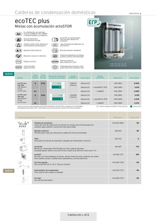ecoTEC plus
Mixtas con acumulación actoSTOR
30 kW: 720 x 440 x 533 mm
34 kW: 720 x 440 x 567 mm
Diferente potencia
para calefacción y ACS
Confort de ACS
según EN 13203
Microacumulación inteligente
Vaillant Comfort Safe: Sistema de
funcionamiento de emergencia
Sistema electrónico
de combustión aire-gas
Bomba de Alta Eficiencia
Llave de llenado de calefacción con
antirretorno
Preparadas para funcionar como
apoyo directo de instalación solar
Sistema de diagnóstico con display
grande e intuitivo retroiluminado
Display con texto
Reducido consumo en Stand-by
actoSTOR. Sin mantenimiento.
Desconectable. Bomba ACS
modulante
Calefacción y ACS
Calderas de condensación domésticas
Modelo Referencia Precio EUR
1251 21814
1250 21814
1252 21814
1251 21815
1250 21815
1252 21815
2.835
3.015
3.050
3.155
3.335
3.370
Caudal
∆T25/30 ºC
208/174
L/10 min
235/196
L/10 min
Clase
Efic. ACS/
Perfil dem.
Clase
Eficiencia
Calefacción
ecoTEC plus
VMI 306
VMI 306/5-5
(H-ES)
ecoTEC plus
ecoTEC plus
VMI 346
VMI 346/5-5
(H-ES)
ecoTEC plus
A
A+
A
A+
A/XL
A/XL
Tipo de gas
Natural (H)
Natural (H)
Natural (H)
Natural (H)
Natural (H)
Natural (H)
-
+ calorMATIC 370f
+ vSMART
-
+ calorMATIC 370f
+ vSMART
Incluye
actoSTOR
En combinación con controles
Clase VI: multiMATIC 700, vSMART
o controles Vaillant con sonda ext.
Rango de modulación
de potencia útil (kW)
NUEVO
El precio incluye el kit de evacuación horizontal PP Ø 60/100 ref. 00 2021 9517 y la plantilla ref. 00 2004 8667.
Homologación para propano (G31), válida siempre que la transformación la realice el SAT Oficial de Vaillant.
Potencia ACSPotencia Calefacción (80/60 ºC) Mín. para G20
Referencia Precio EUR
00 2004 8667
308 650
000 376
306 287
00 1000 7271
00 2005 7235
00 2024 7275
00 2000 7275
55
55
5
170
185
50
55
95
Accesorios para ecoTEC plus mixtas
Plantilla de instalación
Llaves de corte de calefacción con puntos de vaciado, llave entrada agua fría,
conexión agua caliente y racores de cobre para soldar
Bastidor posterior
Permite pasar tubos por detrás de la caldera 65 mm de profundidad
Sifón
Para goteo de válvula de seguridad y desagüe de condensados. Universal
ecoLEVEL
Bomba de condensados 115x175x100 mm. Para caldera individual
Se puede apoyar sobre la cara de 175 mm ó sobre la de 100 mm. Altura máx. 4 m
auroSAT
Kit solar con intercambiador de placas, válvula, llaves de corte y detector de caudal.
Para calderas mixtas. También para calentadores y termos eléctricos
Kit recirculación
Para actoSTOR VIH CL 20 S. Tubo de conexión
Neutralizador de condensados
Para colocar entre caldera y desagüe
Kit solar
Con válvula mezcladora
NUEVO
30
5-25
34
6-30
 
