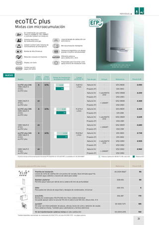 ecoTEC plus
Mixtas con microacumulación
24 y 30 kW: 720 x 440 x 338 mm
34 kW: 720 x 440 x 372 mmConfort de ACS
según EN 13203
Vaillant Comfort Safe: Sistema de
funcionamiento de emergencia
Sistema electrónico
de combustión aire-gas
Bomba de Alta Eficiencia
Diferente potencia
para calefacción y ACS
Microacumulación inteligente
Llave de llenado de calefacción con
antirretorno
Preparadas para funcionar como
apoyo directo de instalación solar
Sistema de diagnóstico con display
grande e intuitivo retroiluminado
Display con texto
Reducido consumo en Stand-by
24
4-20
30
5-25
34
6-30
Referencia Precio EUR
00 2004 8667
308 650
000 376
306 287
00 1000 7271
00 2004 2415
55
55
5
170
185
100
Accesorios para ecoTEC plus mixtas
Plantilla de instalación
Llaves de corte de calefacción con puntos de vaciado, llave entrada agua fría,
conexión agua caliente y racores de cobre para soldar
Bastidor posterior
Permite pasar tubos por detrás de la caldera 65 mm de profundidad
Sifón
Para goteo de válvula de seguridad y desagüe de condensados. Universal
ecoLEVEL
Bomba de condensados 115x175x100 mm. Para caldera individual
Se puede apoyar sobre la cara de 175 mm ó sobre la de 100 mm. Altura máx. 4 m
auroSAT
Kit solar con intercambiador de placas, válvula, llaves de corte y detector de caudal.
Para calderas mixtas. También para calentadores y termos eléctricos
Kit de transformación calderas mixtas en sólo calefacción
El precio incluye el kit de evacuación horizontal PP Ø 60/100 ref. 00 2021 9517 y la plantilla ref. 00 2004 8667 Potencia ACSPotencia Calefacción (80/60 ºC) Mín. para G20
Modelo Referencia Precio EUR
1251 21808
1251 21813
1250 21808
1250 21813
1252 21808
1252 21813
1251 21809
1251 21811
1250 21809
1250 21811
1252 21809
1252 21811
1251 21810
1251 21812
1250 21810
1250 21812
1252 21810
1252 21812
2.050
2.230
2.265
2.465
2.645
2.680
2.745
2.925
2.960
Rango de modulación
de potencia útil (kW)
Caudal
∆T25/30 ºC
13,8/11,5
L/min
17,2/14,3
L/min
19,5/16,2
L/min
Tipo de gas
Natural (H)
Propano (P)
Natural (H)
Propano (P)
Natural (H)
Propano (P)
Natural (H)
Propano (P)
Natural (H)
Propano (P)
Natural (H)
Propano (P)
Natural (H)
Propano (P)
Natural (H)
Propano (P)
Natural (H)
Propano (P)
Clase
Efic. ACS/
Perfil dem.
Clase
Eficiencia
Calefacción
ecoTEC plus 246
VMW 246/5-5
(H-ES)
ecoTEC plus
VMW 246/5-5
(P-ES)
ecoTEC plus
ecoTEC plus 306
VMW 306/5-5
(H-ES)
ecoTEC plus
VMW 306/5-5
(P-ES)
ecoTEC plus
ecoTEC plus 346
VMW 346/5-5
(H-ES)
ecoTEC plus
VMW 346/5-5
(P-ES)
ecoTEC plus
A
A+
A
A+
A
A+
A/XL
A/XL
A/XL
-
-
+ calorMATIC
370f
+ vSMART
-
-
+ calorMATIC
370f
+ vSMART
-
-
+ calorMATIC
370f
+ vSMART
Incluye
En combinación con controles
Clase VI: multiMATIC 700, vSMART
o controles Vaillant con sonda ext.
NUEVO
31
También disponibles neutralizador de condensados 00 2024 7275 y kit solar 00 2000 7275 - ver página anterior.
 