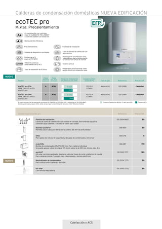 ecoTEC pro
Mixtas. Precalentamiento
Modelo Tipo de gas Referencia Precio EUR
720 x 440 x 338 mm
Vaso de expansión de 10 litros
Diferente potencia
para calefacción y ACS
Confort de ACS
según prEN 13203
Llave de llenado de calefacción con
antirretorno
Homologación para Propano (G31).
Válida siempre que la transformación
la realice el SAT Oficial de Vaillant
Sistema antical
Preparadas para funcionar como
apoyo directo de instalación solar
Facilidad de instalaciónPrecalentamiento
Sistema de diagnóstico con display
Rango de modulación
de potencia útil (kW)
Caudal (L/min)
∆T25/30 ºC
Clase
Efic. ACS/
Perfil dem.
Clase
Eficiencia
Calefacción
Bomba de Alta Eficiencia
1251 21818
1251 21819
Natural (H)
Natural (H)
Consultar
Consultar
13,2/11,0
(L/min)
16,1/13,4
(L/min)
ecoTEC pro 236
VMW 236/5-3 (H-ES)
ecoTEC pro
ecoTEC pro 286
VMW 286/5-3 (H-ES)
ecoTEC pro
A/XL
A/XL
A
A
En combinación con controles
Clase VI: multiMATIC 700, vSMART
o controles Vaillant con sonda ext.
NUEVO
23,5
5-23,5
28,6
5-24,5
El precio incluye el kit de evacuación horizontal PP Ø 60/100 ref. 00 2021 9517 y la plantilla ref. 00 2004 8667.
Homologación para propano (G31), válida siempre que la transformación la realice el SAT Oficial de Vaillant.
Potencia ACSPotencia Calefacción (80/60 ºC) Mín. para G20
Referencia Precio EUR
00 2004 8667
308 650
000 376
306 287
00 1000 7271
00 2024 7275
00 2000 7275
55
55
5
170
185
55
95
Accesorios para ecoTEC pro
Plantilla de instalación
Llaves de corte de calefacción con puntos de vaciado, llave entrada agua fría,
conexión agua caliente y racores de cobre para soldar
Bastidor posterior
Permite pasar tubos por detrás de la caldera. 65 mm de profundidad
Sifón
Para goteo de válvula de seguridad y desagüe de condensados. Universal
ecoLEVEL
Bomba de condensados 115x175x100 mm. Para caldera individual
Se puede apoyar sobre la cara de 175 mm ó sobre la de 100 mm. Altura máx. 4 m
auroSAT
Kit solar con intercambiador de placas, válvula, llaves de corte y detector de caudal
Para calderas mixtas. También para calentadores y termos eléctricos
Neutralizador de condensados
Para colocar entre caldera y desagüe
Kit solar
Con válvula mezcladora
NUEVO
Calefacción y ACS
Calderas de condensación domésticas NUEVA EDIFICACIÓN
 