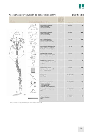 37
Accesorios de evacuación de polipropileno (PP)
Referencia Precio EUR
90
165
145
60
50
30
395
50
90
145
65
Ø80 flexible
Accesorios
Sólo calderas murales y de pie domésticas
(NO para ecoTEC plus alta potencia >80 kW)
303 920
303 250
303 510
303 511
303 512
303 513
303 514
00 2004 2771
00 2002 1008
00 2002 1007
00 2002 5741
Kit conexión a chimenea
desde Ø 60/100 PP
para flexible Ø 80 PP
Kit conexión a chimenea
desde Ø 80/125 PP
para flexible Ø 80 PP
Kit 1: Elementos básicos
para el conducto flexible
de evacuación de gases (PP)
Kit 2: Elemento de limpieza (PP)
(pieza en T) para el conducto
flexible de evacuación de gases
Kit 3: Pieza de unión (PP)
0,13 m para el conducto flexible
de evacuación de gases
Kit 4: Ayuda de montaje para
el conducto flexible de evacuación
de gases
Kit 5: Conducto flexible
de evacuación de gases de 15 m
(PP) y 7 distanciadores
Distanciador
Ø80 (7 uds.)
Elementos para la campana
de acero inoxidable:
· Elemento encajable
· Cruz de montaje
· Pieza de unión con manguito
Campana de acero inoxidable
Ø80
Terminal de 1 m
de acero inoxidable
Ø80
ecoTEC pro
ecoTEC pure
ecoTEC plus
ecoTEC exc.
ecoCOMPACT
icoVIT
•
•
•
•
•
•
•
•
•
•
•
Resto de accesorios de la parte rígida, prolongaciones, codos y demás, en páginas 34 y 35.
Ø80 flexible
 