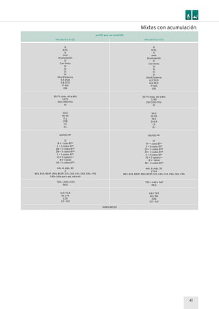 41
VMI 346/5-5 (H-ES)
ecoTEC plus con actoSTOR
VMI 306/5-5 (H-ES)
Mixtas con acumulación
A
A/XL
5
HHH
Acumulación
Sí
Con texto
Sí
Sí
Sí
Sí
Alta Eficiencia
5,5-25,8
5,8-27,0
17-100
108
30-75 (máx. 40 a 80)
1.075
250 (350-170)
10
30,0
35-65
17,2
208
1,5
0,1
60/100 PP
12
8 + 1 codo 87º
3 + 3 codos 87º
28 + 3 codos 87º
28 + 3 codos 87º
3 + 3 codos 87º
33 + 3 (gases) +
8 + 1 (aire)
33 + 3 codos 87º
mín. 4, máx. 30
2
B23, B33, B33P, B53, B53P, C13, C33, C43, C53, C83, C93
C43x (sólo para gas natural)
720 x 440 x 533
56,5
4,4 / 13,4
40 / 74
2,55
3,5 - 4,0
A
A/XL
5
HHH
Acumulación
Sí
Con texto
Sí
Sí
Sí
Sí
Alta Eficiencia
6,2-30,9
6,6-32,4
17-100
108
30-75 (máx. 40 a 80)
1.290
250 (350-170)
10
34,0
35-65
19,5
234,9
1,5
0,1
60/100 PP
12
8 + 1 codo 87º
3 + 3 codos 87º
23 + 3 codos 87º
23 + 3 codos 87º
3 + 3 codos 87º
33 + 3 (gases) +
8 + 1 (aire)
30 + 3 codos 87º
mín. 4, máx. 30
2-3-4
B23, B33, B33P, B53, B53P, C13, C33, C43, C53, C83, C93
720 x 440 x 567
59,5
4,8 / 13,9
40 / 80
3,06
3,5 - 4,0
0085CM0321
 