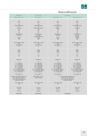 43
VMW 236/5-5 (H-ES)
A
A/XL
5
HH
Precalentamiento
Sí
Con texto
No
No
Sí
Sí
Alta Eficiencia
5,5-23,5
-
23-100
108
30-75 (máx. 40 a 80)
796
250 (350-170)
10
23,5
35-65
13,5
-
1,5
0,1
60/100 PP
12
8 + 1 codo 87º
3 + 3 codos 87º
23 + 3 codos 87º
23 + 3 codos 87º
3 + 3 codos 87º
33 + 3 cod. 87º (gases)
+ 8 + 1 codos 87º (aire)
33 + 3 codos 87º
mín. 4, máx. 30
2
B23, B33, B33P, B53, B53P, C13,
C33, C43, C53, C83, C93
C43x (sólo para gas natural
y menor de 34 kW)
720 x 440 x 338
33,5
2,5 / 10,6
40 / 70
1,9
3,5 - 4,0
0085CM0321
ecoTEC plus
VMW 236/5-3 (H-ES) VMW 286/5-3 (H-ES)
ecoTEC pro
A
A/XL
5
HH
Precalentamiento
Sí
Símbolos
No
Sí
Sí
Sí
Alta Eficiencia
5,5-23,5
-
23-100
108
30-75 (máx. 40 a 80)
796
250 (350-170)
10
23,5
35-65
13,5
-
1,5
0,1
60/100 PP
12
8 + 1 codo 87º
3 + 3 codos 87º
23 + 3 codos 87º
23 + 3 codos 87º
3 + 3 codos 87º
33 + 3 codos 87º (gases) +
8 + 1 codos 87º (aire)
33 + 3 codos 87º
mín. 4, máx. 30
2
720 x 440 x 338
35
2,5 / 10,6
40 / 70
1,9
3,5 - 4,0
A
A/XL
5
HH
Precalentamiento
Sí
Símbolos
No
Sí
Sí
Sí
Alta Eficiencia
6,2-24
7,0-26,0
22-100
108
30-75 (máx. 40 a 80)
1032
250 (350-170)
10
28,0
35-65
16,1
-
1,5
0,1
60/100 PP
12
8 + 1 codo 87º
3 + 3 codos 87º
28 + 3 codos 87º
28 + 3 codos 87º
3 + 3 codos 87º
33 + 3 codos 87º (gases) +
8 + 1 codos 87º (aire)
33 + 3 codos 87º
mín. 4, máx. 30
2
720 x 440 x 338
35
3,0 / 13,0
40 / 75
2,5
3,5 - 4,0
Nueva edificación
VMW ES 236/7-2
A
A/XL
6
HH
Precalentamiento
Sí
Símbolos pequeños
No
No
Sí
Sí
Alta Eficiencia
6,5-18,5
7,2-20,2 (50/30 ºC)
27-100
108
30-75 (máx. 40 a 80)
797
250 (350-170)
8
24,0
35-60
13,8
-
1,7
0,3
60/100 PP
10
9 + 1 codo 87º
3 + 3 codos 87º
23 + 3 codos 87º
23 + 3 codos 87º
3 + 3 codos 87º
33 + 3 codos 87º (gases) +
8 + 1 codos 87º (aire)
33 + 3 codos 87º
mín. 4, máx. 30
2
B33P, B53P, C13, C33,
C43, C53, C83
720 x 440 x 338
33,5
3,2 / 11,7
44 / 78
1,9
3,5 - 4,0
0063CR3375
ecoTEC pure
B23, B33, B33P, B53, B53P, C13,
C33, C43, C53, C83, C93
C43x (sólo para gas natural
y menor de 34 kW)
0085CM0321
 