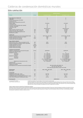 (*) Distancias orientativas. Para más detalles consultar manuales de salida de gases.
Calderas homologadas para salida concéntrica con accesorios de polipropileno (PP) Vaillant 60/100 (excepto ecoTEC plus VM 466 y 656) y 80/125 y
para salida excéntrica con accesorios de PP Vaillant 80/80. Para los sistemas de salida de gases 60/100, cada codo de 87º resta 1,0 metro de longitud.
Cada codo de 45º resta 0,5 metros de longitud. Para el sistema de salida de gases 80/125 y 80/80, cada codo de 87º resta 2,5 metros de longitud. Cada
codo de 45º resta 1,0 metros de longitud. Si el ambiente es frío sólo 5 m pueden estar en el exterior.
(1) Según DIN 4702, parte 8
Datos referidos a gas natural G20
Todas las calderas murales sólo calefacción de Condensación incorporan:
Modulación contínua, Sensor de presión, Sistema de protección antiheladas, Sistema de antibloqueo automático de las bombas Aut Pump Spin, Sistema de antibloqueo automático de la válvula de 3 vías (las
que la tengan), By-pass automático ajustable (excepto ecoTEC exclusiv y las que no llevan válvula de 3 vías, 250 (350-170) mbar), Sistema EAG de encendido, Electrónica con tecnología eBUS, y el Sistema
ADS, que incorpora programas de ayuda en la puesta en marcha, más de 100 códigos de estado, parametrización y diagnosis y de aviso de anomalías y memoria de 10 fallos. Las nuevas además incorporan
más programas y ayudas para la instalación y puesta en marcha.
Clase Eficiencia Calefacción
Clase NOx
Confort de ACS (según EN 13203)
Preparación ACS
Desactivación preparación previa ACS
Display digital
Conexiones ProE
Conexión sonda seguridad suelo radiante
Ventilador modulante
Válvula de 3 vías
Bomba
Poder calorífico nominal mín.-máx.
Potencia útil mín.-máx. a 40/30 °C
Margen de modulaciónde potencia útil
Rendimiento al 30% 1
Calefacción
Rango de temperaturas máx. de ida (ajustable hasta)
Caudal nominal de calefacción (∆T=20 K)
Presión disponible de la bomba
Volumen del vaso de expansión
Agua caliente sanitaria
Potencia útil en ACS / carga acumulador en VM
Rango de temperatura de agua caliente (ajustable)
Caudal instantáneo (∆T=25 K)
Caudal específico (∆T=25 K)
Caudal mínimo de arranque
Presión mínima de arranque
Conducto de evacuación*
Diámetro conexión para la evacuación de gases
Distancia de salida de gases
60/100 PP Vertical
Horizontal
Chimenea
80/125 PP Vertical
Horizontal
Chimenea
80/80 PP
Distancia con toma de aire corta
Cascada Ø 130
Distancia dentro de chimenea
Calderas en cascada
Homologación de la conexión de evacuación de gases
Dimensiones
Peso aprox.
Combustión
Caudal de los PDCs (min. / máx.)
Temperatura de los PDCs (mín./máx.)
Cantidad de agua de condensación a 50/30 °C, aprox.
Valor del pH del agua de condensación, aprox.
Homologación
kW
kW
%
%
°C
l/h
mbar
l
kW
°C
l/min
l/10 min
l/min
bar
Ø mm
m
m
m
m
m
m
m
m
m
mm
kg
g/s
°C
l/h
CE
A
5
-
-
-
Con texto
Sí
Sí
Sí
Sí
Alta Eficicencia
1,9-24,2
2,0-25,7
8-100
108
30-75 (máx. 40 a 80)
1.029
250
10
24,0
35-65
-
-
-
-
60/100 PP
12
8 + 1 codo 87º
3 + 3 codos 87º
23 + 3 codos 87º
23 + 3 codos 87º
3 + 3 codos 87º
33 + 3 codos 87º (gases) +
8 + 1 codo 87º (aire)
33 + 3 codos 87º
-
-
800 x 480 x 385 (350)
35
1,8 / 11,0
40 / 70
2,1
3,5-4,0
A
5
-
-
-
Con texto
Sí
Sí
Sí
Sí
Alta Eficicencia
3,4-30,8
3,9-33,1
11-100
108
30-75 (máx. 40 a 80)
1.325
250
10
33,0
35-65
-
-
-
-
60/100 PP
8
5,5 + 1 codo 87º
3 + 3 codos 87º
23 + 3 codos 87º
23 + 3 codos 87º
3 + 3 codos 87º
33 + 3 codos 87º (gases) +
8 + 1 codo 87º (aire)
33 + 3 codos 87º
-
-
800 x 480 x 385 (350)
36
2,2 / 13,3
40 / 70
2,6
3,5-4,0
Sólo calefacción
Modelo Unidad VM 246/5-7 (H-ES) VM 356/5-7 (H-ES)
ecoTEC exclusive
B23, B33, B33P, B53, B53P, C13,
C33, C43, C53, C83, C93
C43x (sólo para gas natural y menor de 34 kW)
0085CM0321
Calefacción y ACS
Calderas de condensación domésticas murales
 