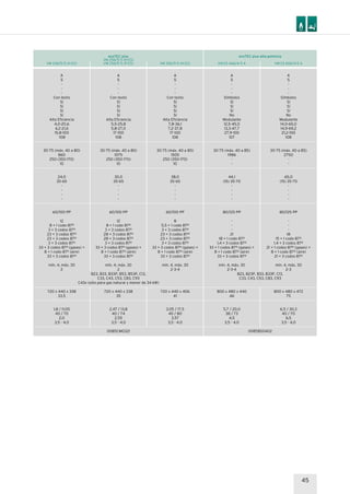 VM 356/5-5 (H-ES) VM ES 466/4-5 A VM ES 656/4-5 A
ecoTEC plus alta potenciaecoTEC plus
VM 256/5-5 (H-ES)
VM 256/5-5 (P-ES)VM 206/5-5 (H-ES)
A
5
-
-
-
Con texto
Sí
Sí
Sí
Sí
Alta Eficiencia
4,0-20,6
4,2-21,6
15,8-100
108
30-75 (máx. 40 a 80)
860
250 (350-170)
10
24,0
35-65
-
-
-
-
60/100 PP
12
8 + 1 codo 87º
3 + 3 codos 87º
23 + 3 codos 87º
23 + 3 codos 87º
3 + 3 codos 87º
33 + 3 codos 87º (gases) +
8 + 1 codo 87º (aire)
33 + 3 codos 87º
mín. 4, máx. 30
2
720 x 440 x 338
33,5
1,8 / 11,05
40 / 70
2,0
3,5 - 4,0
A
5
-
-
-
Con texto
Sí
Sí
Sí
Sí
Alta Eficiencia
5,5-25,8
5,8-27,0
17-100
108
30-75 (máx. 40 a 80)
1075
250 (350-170)
10
30,0
35-65
-
-
-
-
60/100 PP
12
8 + 1 codo 87º
3 + 3 codos 87º
28 + 3 codos 87º
28 + 3 codos 87º
3 + 3 codos 87º
33 + 3 codos 87º (gases) +
8 + 1 codo 87º (aire)
33 + 3 codos 87º
mín. 4, máx. 30
2
B23, B33, B33P, B53, B53P, C13,
C33, C43, C53, C83, C93
C43x (sólo para gas natural y menor de 34 kW)
720 x 440 x 338
35
2,47 / 13,8
40 / 74
2,55
3,5 - 4,0
0085CM0321
A
5
-
-
-
Con texto
Sí
Sí
Sí
Sí
Alta Eficiencia
7,8-36,1
7,2-37,8
17-100
108
30-75 (máx. 40 a 80)
1505
250 (350-170)
10
38,0
35-65
-
-
-
-
60/100 PP
8
5,5 + 1 codo 87º
3 + 3 codos 87º
23 + 3 codos 87º
23 + 3 codos 87º
3 + 3 codos 87º
33 + 3 codos 87º (gases) +
8 + 1 codo 87º (aire)
33 + 3 codos 87º
mín. 4, máx. 30
2-3-4
720 x 440 x 406
41
3,05 / 17,5
40 / 80
3,57
3,5 - 4,0
A
5
-
-
-
Símbolos
Sí
Sí
Sí
No
Modulante
12,5-45,0
13,3-47,7
27,9-100
107
30-75 (máx. 40 a 85)
1986
-
-
44,1
(15) 35-70
-
-
-
-
80/125 PP
-
-
-
21
18 + 1 codo 87º
1,4 + 3 codos 87º
33 + 1 codos 87º (gases) +
8 + 1 codo 87º (aire)
33 + 3 codos 87º
mín. 4, máx. 30
2-3-4
800 x 480 x 440
46
5,7 / 20,0
38 / 73
4,5
3,5 - 4,0
B23, B23P, B33, B33P, C13,
C33, C43, C53, C83, C93
0085BS0402
A
5
-
-
-
Símbolos
Sí
Sí
Sí
No
Modulante
14,0-65,0
14,9-69,2
21,2-100
108
30-75 (máx. 40 a 85)
2750
-
-
65,0
(15) 35-70
-
-
-
-
80/125 PP
-
-
-
18
15 + 1 codo 87º
1,4 + 3 codos 87º
21 + 1 codos 87º (gases) +
8 + 1 codo 87º (aire)
21 + 3 codos 87º
mín. 4, máx. 30
2-3
800 x 480 x 472
75
6,5 / 30,3
40 / 70
6,5
3,5 - 4,0
45
 