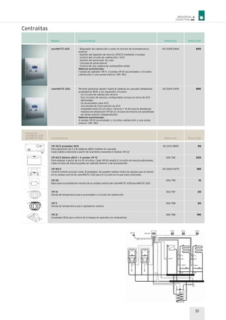 51
auroMATIC 620
calorMATIC 630
00 2008 0464
00 2009 2439
655
590
· Regulador de calefacción y solar en función de la temperatura
exterior
· Gestión del depósito de inercia (VPS/3) mediante 3 sondas
· Control del circuito de calefacción / ACS
· Gestión del generador de calor
· Cascada de generadores
· Control de una caldera de combustible sólido
Material suministrado:
1 sonda de captador VR 11, 3 sondas VR 10 (acumulador y circuitos
calefacción) y una sonda exterior VRC 963
Permite gestionar desde 1 hasta 8 calderas en cascada (añadiendo
acopladores BUS) y los siguientes circuitos:
· Un circuito de calefacción directo
· Dos circuitos de mezcla, configurables incluso en otros de ACS
adicionales
· Un acumulador para ACS
· Una bomba de recirculación de ACS
· Ampliable hasta 15 circuitos: 1 directo + 14 de mezcla añadiendo
módulos de ampliación VR 60 (2 circuitos de mezcla con posibilidad
de sonda exterior independiente)
Material suministrado:
4 sondas VR 10 (acumulador y circuitos calefacción) y una sonda
exterior VRC 963
Características Referencia Precio EURModelo
Centralitas
Características Referencia Precio EUR
00 2013 9895
306 782
00 2004 0079
306 790
306 787
306 788
306 786
95
205
185
10
20
20
190
Accesorios
calorMATIC 630
auroMATIC 620
VR 32/3 acoplador BUS
Para gestionar de 2 a 8 calderas eBUS Vaillant en cascada
Cada caldera adicional a partir de la primera necesita el módulo VR 32
VR 60/3 Módulo eBUS + 2 sondas VR 10
Para ampliar a partir de 4 a 15 circuitos. Cada VR 60 amplía 2 circuitos de mezcla adicionales.
Cada circuito de mezcla puede ser además directo o de acumulación.
VR 90/3
Control remoto exclusiv (máx. 8 unidades). Se pueden realizar todos los ajustes que se harían
en la unidad central de calorMATIC 630 para el circuito en el que está conectado.
VR 55
Base para la instalación remota de la unidad central del calorMATIC 630/auroMATIC 620
VR 10
Sonda de temperatura para acumulador o circuito de calefacción
VR 11
Sonda de temperatura para captadores solares
VR 31
Acoplador BUS para control de 2 etapas en aparatos no modulantes
 