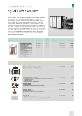 aguaFLOW exclusive
El módulo VPM /2 W aguaFLOW exclusive genera el agua caliente en el grado
justo de temperatura deseada. El agua potable pasa a través de un
intercambiador de placas en el que se produce el calentamiento higiénico
al paso. El agua caliente se genera cuando se demandan en el punto de
extracción más de 2 l/min de agua caliente. El sensor de flujo que está
integrado en la estación registra la velocidad de extracción. Inmediatamente
después de la detección del punto de extracción, la bomba de circulación del
circuito del depósito de inercia y el mezclador del sistema electrónico de la
estación de ACS se accionan. Como consecuencia, el calor del depósito de
inercia se transfiere al agua de consumo a través del intercambiador de
calor de placas. Cuanta más agua caliente sale, mayor es el caudal de la
bomba del depósito de inercia.
Sistema Referencia Precio EUR
00 1001 5136
00 1001 5137
00 1001 5138
1.405
1.475
1.645
(*) Son necesarios accesorios de montaje (**) solo allSTOR exclusive (***) Según DIN 4708-2, 3,5 personas, 1 bañera y otros dos puntos de consumo por vivienda
Grupo hidráulico ACS
Características
Módulo de producción de ACS
· Calentamiento higiénico del
agua a contraflujo
· Elevada potencia de
producción (60, 85 ó 109 kW)
· Hasta 4 unidades en cascada
(170 L/min)
· Función antilegionela de la red
de circulación (opc)
· Intercambiador de placas de
acero inoxidable
· Montaje en pared* o sobre
acumulador**
· Aislamiento de EPP
nº Máximo
viviendas
20 / 25
30 / 35
40 / 45
Módulo
VPM 20/25 /2 W
VPM 30/35 /2 W
VPM 40/45 /2 W
Producción
Bomba/Caldera
(L/min)
4
7
11
63
Referencia Precio EUR
490
165
250
55
55
Accesorio
aguaFLOW exclusive Características
00 1001 9732
00 1001 5144
00 1001 5146
00 2013 0465
00 2013 9836
Consola de montaje en pared de un módulo
Para el módulo de ACS aguaFLOW exclusive
Válido para el montaje de un módulo en pared
Conjunto de bomba de recirculación
Para la instalación dentro del módulo aguaFLOW exclusive. Compuesto por:
· Bomba de recirculación
· Tubería de conexión
· Cable de conexión de 5m para VPM W
Válvula de cascada
Válvula motorizada
Para la instalación de cascadas con control Vaillant
Válvula de cascada
Válvula de sobrepresión
Para la instalación de cascadas sin control Vaillant
Módulo VR 38
· Módulo de alimentación del eBUS
· Válido para configurar cascadas automáticas de módulos VPM /W
· Sólo es necesario si no se usa el regulador auroMATIC 620/3
 