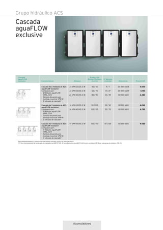 Acumuladores
Cascada
aguaFLOW
exclusive
Grupo hidráulico ACS
Referencia Precio EUR
4.000
4.140
4.480
6.245
6.755
9.030
Cascada
aguaFLOW
exclusive
00 1001 6608
00 1001 6609
00 1001 6610
00 1001 6612
00 1001 6613
00 1001 6615
nº Máximo
viviendas
9 / 7
14 / 27
32 / 39
39 / 52
52 / 70
87 / 105
Producción
Bomba / Caldera
(L/min)
40 / 50
60 / 70
80 / 90
90 / 105
120 / 135
150 / 170
Características
Cascada de 2 módulos de ACS
aguaFLOW exclusive
Compuesta por:
· 2 Módulos aguaFLOW
VPM…/2 W
· Consola de pared para
montaje mural de VPM-W
· 2 válvulas de cascada*
Cascada de 3 módulos de ACS
aguaFLOW exclusive
Compuesta por:
· 3 Módulos aguaFLOW
VPM…/2 W
· Consola de pared para
montaje mural de VPM-W
· 3 válvulas de cascada*
Cascada de 4 módulos de ACS
aguaFLOW exclusive
Compuesta por:
· 4 Módulos aguaFLOW
VPM…/2 W
· Consola de pared para
montaje mural de VPM-W
· 4 válvulas de cascada*
Módulos
2x VPM 20/25 /2 W
2x VPM 30/35 /2 W
2x VPM 40/45 /2 W
3x VPM 30/35 /2 W
3x VPM 40/45 /2 W
4x VPM 40/45 /2 W
Para dimensionamiento y configuración del sistema consultar la guía "PLI allSTOR VPS/3"
(*) Para funcionamiento de la cascada con regulador auroMATIC 620. Si no se dispone de auroMATIC 620 incluir un módulo VR 38 por cada grupo de módulos VPM /W.
 