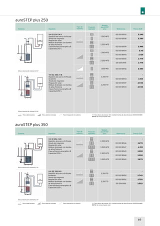 69
Para cubierta plana Para cubierta inclinada Para integración en cubierta
Sistema
Modelo
auroSTEP
plus
Tipo de
soporte
Posición
captador Referencia Precio EURDepósito
VIH S1 250 /4 B
Depósito de acero vitrificado
Ánodo de magnesio
Regulación solar
Módulo drainback con bomba
de alta eficiencia
Clase eficiencia energética B
Capacidad 250 L
00 1001 8933
00 1001 8938
-
00 1001 8939
00 1001 8934
00 1001 8940
00 1001 8935
00 1001 8941
00 1001 8942
-
00 1001 8943
00 1001 8937
00 1001 8944
2.240
2.280
-
2.995
2.110
2.125
2.775
2.775
2.550
auroSTEP plus 250
1.250 MFD
2.250 MFD
1.250 MTD
2.250 MTD
1.250 MID
2.250 FD
2.250 TD
Altura máxima del sistema 8,5 m*
VIH S2 250 /4 B
Depósito de acero vitrificado
bivalente
Ánodo de magnesio
Regulación solar
Módulo drainback con bomba
de alta eficiencia
Clase eficiencia energética B
Capacidad 250 L
Altura máxima del sistema 8,5 m*
(*) Para altura de sistema > 8,5 m añadir bomba de alta eficiencia (00202004489)
NOTA: No incluye líquido solar
Para cubierta plana Para cubierta inclinada Para integración en cubierta (*) Para altura de sistema > 8,5 m añadir bomba de alta eficiencia (00202004489)
NOTA: No incluye líquido solar
Sistema
Modelo
auroSTEP
plus
Tipo de
soporte
Posición
captador Referencia Precio EURDepósito
VIH S1 350 /4 B
Depósito de acero vitrificado
Ánodo de magnesio
Regulación solar
Módulo drainback con bomba
de alta eficiencia
Clase eficiencia energética B
Capacidad 350 L
VIH S2 350/4 B
Depósito de acero vitrificado
bivalente
Ánodo de magnesio
Regulación solar
Módulo drainback con bomba
de alta eficiencia
Clase eficiencia energética B
Capacidad 350 L
-
00 1001 8946
00 1001 8947
00 1001 8945
00 1001 8948
00 1001 8949
-
00 1001 8950
00 1001 8952
00 1001 8951
auroSTEP plus 350
Altura máxima del sistema 8,5 m*
Altura máxima del sistema 8,5 m*
2.350 MFD
3.350 MFD
2.350 MTD
3.350 MTD
2.350 FD
2.350 TD
-
3.270
4.155
3.050
3.050
3.870
-
3.745
3.755
3.525
-
3.165
2.945
2.945
 