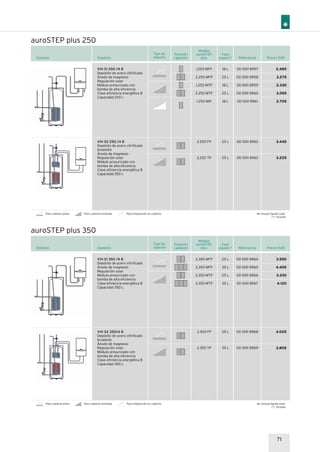 71
Sistema
Modelo
auroSTEP
plus
Tipo de
soporte
Posición
captador Referencia Precio EURDepósito
00 1001 8957
00 1001 8958
00 1001 8959
00 1001 8960
00 1001 8961
00 1001 8962
00 1001 8963
2.485
3.275
2.330
3.055
2.705
3.445
3.225
auroSTEP plus 250
1.250 MFP
2.250 MFP
1.250 MTP
2.250 MTP
1.250 MIP
2.250 FP
2.250 TP
Para cubierta plana Para cubierta inclinada Para integración en cubierta
Para cubierta plana Para cubierta inclinada Para integración en cubierta
Sistema
Modelo
auroSTEP
plus
Tipo de
soporte
Posición
captador Referencia Precio EURDepósito
00 1001 8964
00 1001 8965
00 1001 8966
00 1001 8967
00 1001 8968
00 1001 8969
auroSTEP plus 350
2.350 MFP
3.350 MFP
2.350 MTP
3.350 MTP
2.350 FP
2.350 TP
3.550
4.405
3.330
4.120
4.025
3.805
VIH S1 250 /4 B
Depósito de acero vitrificado
Ánodo de magnesio
Regulación solar
Módulo presurizado con
bomba de alta eficiencia
Clase eficiencia energética B
Capacidad 250 L
VIH S2 250 /4 B
Depósito de acero vitrificado
bivalente
Ánodo de magnesio
Regulación solar
Módulo presurizado con
bomba de alta eficiencia
Clase eficiencia energética B
Capacidad 250 L
VIH S1 350 /4 B
Depósito de acero vitrificado
Ánodo de magnesio
Regulación solar
Módulo presurizado con
bomba de alta eficiencia
Clase eficiencia energética B
Capacidad 350 L
VIH S2 350/4 B
Depósito de acero vitrificado
bivalente
Ánodo de magnesio
Regulación solar
Módulo presurizado con
bomba de alta eficiencia
Clase eficiencia energética B
Capacidad 350 L
No incluye líquido solar.
(*) Incluido
No incluye líquido solar.
(*) Incluido
Vaso
expans.*
18 L
25 L
18 L
25 L
18 L
25 L
25 L
Vaso
expans.*
25 L
35 L
25 L
35 L
25 L
35 L
 