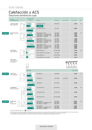 ecoTEC exclusive
Sólo calefacción
ecoTEC exclusive
Mixta
ecoTEC plus
Sólo calefacción
ecoTEC plus
Sólo calefacción
en cascada
ecoTEC plus
Sólo calefacción
ecoCOMPACT
Mixta acumulación
Soluciones Vaillant
Soluciones domésticas a gas
Guía rápida
Calefacción y ACS
VM 246/5-7 (ES-H)
VM 356/5-7 (ES-H)
VMW 306/5-7 (ES-H)
VMW 306/5-7 + multimatic 700
VMW 306/5-7 + multimatic 700f
VMW 306/5-7 + vSMART
VMW 356/5-7 (ES-H)
VMW 356/5-7 + multimatic 700
VMW 356/5-7 + multimatic 700f
VMW 356/5-7 + vSMART
VMW 436/5-7 (ES-H)
VMW 436/5-7 + multimatic 700
VMW 436/5-7 + multimatic 700f
VMW 436/5-7 + vSMART
VM ES 466/4-5 A
VM ES 466/4-5 A + kit conex.
VM ES 656/4-5 A
VM ES 656/4-5 A + kit conex.
VM 206/5-5
VM 256/5-5
VM 356/5-5
VSC 206/4-5 90
VSC 266/4-5 150
VSC 306/4-5 150
Calderas
CONDENSACIÓN Pág.Precio EURRef. Propano
-
-
-
-
-
-
-
-
-
-
-
-
-
-
-
-
-
-
-
1251 21807
-
-
-
-
2.310
2.845
2.995
3.170
3.210
3.210
3.155
3.330
3.370
3.370
3.470
3.645
3.685
3.685
3.340
3.495
4.220
4.375
2.075
2.325
2.705
3.015
3.790
3.970
Potencia (kW)
Calefacción
ACS Ref. NaturalModelo
1251 22161
251 7095
251 7096
257 7096
258 7096
252 7096
251 7097
257 7097
258 7097
252 7097
251 7098
257 7098
258 7098
252 7098
00 1001 7829
251 7829
00 1001 7830
251 7830
1251 21804
1251 21806
1251 21805
00 1001 4677
00 1001 5111
00 1001 4680
24
25
26
27
28
6-30
3,5-25
1,7-23,9
3,4-31
31
24
38
24
30
4-20
5-25
6-35
65
14-64
44
12-44
6-35,3
3,5-25
6-43,4
3,5-33,4
NUEVO
ecoTEC plus
Mixta
acumulación
-
-
-
-
-
-
2.835
3.015
3.050
3.155
3.335
3.370
1251 21814
1250 21814
1252 21814
1251 21815
1250 21815
1252 21815
30
30
5-25
34
6-30
VMI 306/5-5
VMI 306/5-5 + calorMATIC 370f
VMI 306/5-5 + vSMART
VMI 346/5-5
VMI 346/5-5 + calorMATIC 370f
VMI 346/5-5 + vSMART
Potencia Calefacción (80/60 ºC) Potencia ACS
Todas las calderas de condensación domésticas están homologadas para su funcionamiento con gas natural (G20) y con propano (G31) (excepto ecoTEC plus VM ES 656/4-5 A). Para aquello modelos
que no dispongan de referencia para propano se suministrará la versión para gas natural y se transformarán gratuitamente por nuestro servicio técnico oficial.
La transformación a un tipo de gas diferente del solicitado no es gratuita en caso de existir referencia para el gas que realmente es necesario.
24
4-20
30
5-25
34
6-30
512 kW12 kW
NUEVO
NUEVO
NUEVO
 