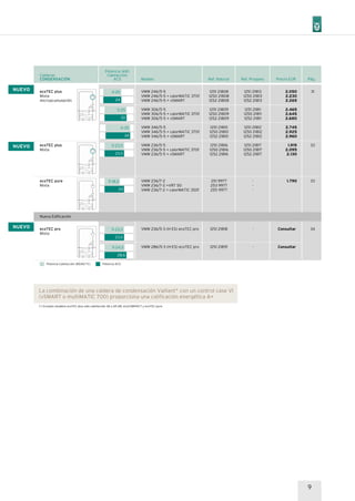 23,5
5-23,5
28,6
5-24,5
VMW 236/5-3 (H-ES) ecoTEC pro
VMW 286/5-3 (H-ES) ecoTEC pro
1251 21818
1251 21819
-
-
Consultar
Consultar
34ecoTEC pro
Mixta
VMW 246/5-5
VMW 246/5-5 + calorMATIC 370f
VMW 246/5-5 + vSMART
VMW 306/5-5
VMW 306/5-5 + calorMATIC 370f
VMW 306/5-5 + vSMART
VMW 346/5-5
VMW 346/5-5 + calorMATIC 370f
VMW 346/5-5 + vSMART
VMW 236/5-5
VMW 236/5-5 + calorMATIC 370f
VMW 236/5-5 + vSMART
VMW 236/7-2
VMW 236/7-2 +VRT 50
VMW 236/7-2 + calorMATIC 350f
9
Calderas
CONDENSACIÓN
ecoTEC plus
Mixta
microacumulación
ecoTEC plus
Mixta
ecoTEC pure
Mixta
Pág.Precio EURRef. Propano
Potencia (kW)
Calefacción
ACS Ref. NaturalModelo
1251 21813
1250 21813
1252 21813
1251 21811
1250 21811
1252 21811
1251 21812
1250 21812
1252 21812
1251 21817
1250 21817
1252 21817
-
-
-
2.050
2.230
2.265
2.465
2.645
2.680
2.745
2.925
2.960
1.915
2.095
2.130
1.790
1251 21808
1250 21808
1252 21808
1251 21809
1250 21809
1252 21809
1251 21810
1250 21810
1252 21810
1251 21816
1250 21816
1252 21816
251 9977
253 9977
255 9977
31
33
33
23,5
5-23,5
24
30
34
4-20
5-25
6-30
24
5-18,5
Nueva Edificación
Potencia Calefacción (80/60 ºC) Potencia ACS
(*) Excepto modelos ecoTEC plus sólo calefacción 46 y 65 kW, ecoCOMPACT y ecoTEC pure.
La combinación de una caldera de condensación Vaillant* con un control case VI
(vSMART o multiMATIC 700) proporciona una calificación energética A+
NUEVO
NUEVO
NUEVO
 