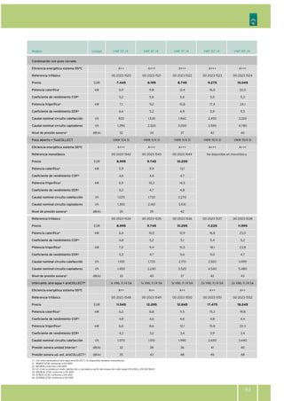 93
(*) Con intercambiadores aire-agua aroCOLLECT, no disponible modelos monofásicos.
(1) B5W35 ∆T5K conforme a EN 14511
(2) B25W18 conforme a EN 14511
(3) A 1 m de la unidad en modo calefacción y calculado a partir del ensayo de ruido según EN 12102 y EN ISO 9614-1
(4) W10W35 ∆T5K conforme a EN 14511
(5) A7W35 ∆T5K conforme a EN 14511
(6) A35W18 ∆T5K conforme a EN 14511
Modelo VWF 197 /4VWF 117 /4 VWF 157 /4Unidad VWF 57 /4 VWF 87 /4
Combinación con pozo cerrado
Eficiencia energética sistema 55ºC
Referencia trifásico
Precio
Potencia calorífica1
Coeficiente de rendimiento COP1
Potencia frigorífica2
Coeficiente de rendimiento EER2
Caudal nominal circuito calefacción
Caudal nominal circuito captadores
Nivel de presión sonora3
Pozo abierto + fluoCOLLECT
Eficiencia energética sistema 55ºC
Referencia monofásico
Precio
Potencia calorífica4
Coeficiente de rendimiento COP4
Potencia frigorífica2
Coeficiente de rendimiento EER2
Caudal nominal circuito calefacción
Caudal nominal circuito captadores
Nivel de presión sonora3
Referencia trifásico
Precio
Potencia calorífica4
Coeficiente de rendimiento COP4
Potencia frigorífica2
Coeficiente de rendimiento EER2
Caudal nominal circuito calefacción
Caudal nominal circuito captadores
Nivel de presión sonora3
Intercamb. aire-agua + aroCOLLECT*
Eficiencia energética sistema 55ºC
Referencia trifásico
Precio
Potencia calorífica5
Coeficiente de rendimiento COP5
Potencia frigorífica6
Coeficiente de rendimiento EER6
Caudal nominal circuito calefacción
Presión sonora unidad interior3
Presión sonora ud. ext. aroCOLLECT3
A++
00 2023 1520
7.445
5,9
5,2
7,1
6,4
920
1.290
32
VMW 11/4 SI
A+++
00 2023 1542
8.995
5,9
4,6
6,9
5,2
1.025
1.300
35
00 2023 1534
8.995
6,4
4,8
7,0
5,3
1.100
1.450
33
1x VML 11 /4 SA
A++
00 2023 1548
11.545
6,2
4,8
6,6
4,3
1.070
32
35
A+++
00 2023 1521
8.195
9,8
5,6
9,2
5,2
1.530
2.320
34
VMW 11/4 SI
A+++
00 2023 1543
9.745
9,9
4,6
10,3
4,7
1.730
2.160
39
00 2023 1535
9.745
10,0
5,2
9,4
4,7
1.720
2.240
40
1x VML 11 /4 SA
A++
00 2023 1549
12.295
8,8
4,6
8,6
3,2
1.510
38
43
A+++
00 2023 1522
8.745
12,4
5,6
15,8
6,9
1.960
3.000
37
VMW 11/4 SI
A+++
00 2023 1544
10.295
13,1
4,7
14,5
4,8
2.270
3.100
42
00 2023 1536
10.295
12,9
5,1
15,5
5,6
2.170
3.520
37
1x VML 11 /4 SA
A++
00 2023 1550
12.845
11,5
4,6
12,1
3,4
1.990
36
48
A+++
00 2023 1523
9.275
16,0
5,5
17,4
5,9
2.450
3.590
42
VMW 19/4 SI
A+++
00 2023 1537
11.225
16,8
5,4
18,1
5,0
2.920
4.540
42
2x VML 11 /4 SA
A++
00 2023 1551
17.475
15,3
4,8
15,8
3,9
2.650
41
45
A+++
00 2023 1524
10.045
22,0
5,3
24,1
5,5
3.320
4.780
40
VMW 19/4 SI
A+++
00 2023 1538
11.995
23,0
5,2
23,8
4,7
3.990
5.480
43
2x VML 11 /4 SA
A++
00 2023 1552
18.245
19,8
4,4
22,3
3,4
3.440
40
48
EUR
kW
kW
l/h
l/h
dB(A)
EUR
kW
kW
l/h
l/h
dB(A)
EUR
kW
kW
l/h
l/h
dB(A)
EUR
kW
kW
l/h
dB(A)
dB(A)
No disponible en monofásico
 