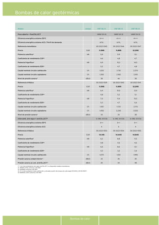 Bombas de calor
Modelo
(*) Con intercambiadores aire-agua aroCOLLECT, no disponible modelos monofásicos.
(1) B5W35 ∆T5K conforme a EN 14511
(2) B25W18 conforme a EN 14511
(3) A 1 m de la unidad en modo calefacción y calculado a partir del ensayo de ruido según EN 12102 y EN ISO 9614-1
(4) W10W35 ∆T5K conforme a EN 14511
Bombas de calor geotérmicas
Unidad VWF 118 /4VWF 58 /4 VWF 88 /4
Pozo abierto + fluoCOLLECT
Eficiencia energética sistema 55ºC
Eficiencia energética sistema ACS / Perfil de demanda
Referencia monofásico
Precio
Potencia calorífica4
Coeficiente de rendimiento COP4
Potencia frigorífica2
Coeficiente de rendimiento EER2
Caudal nominal circuito calefacción
Caudal nominal circuito captadores
Nivel de presión sonora3
Referencia trifásico
Precio
Potencia calorífica4
Coeficiente de rendimiento COP4
Potencia frigorífica2
Coeficiente de rendimiento EER2
Caudal nominal circuito calefacción
Caudal nominal circuito captadores
Nivel de presión sonora3
Intercamb. aire-agua + aroCOLLECT*
Eficiencia energética sistema 55ºC
Eficiencia energética sistema ACS
Referencia trifásico
Precio
Potencia calorífica5
Coeficiente de rendimiento COP5
Potencia frigorífica6
Coeficiente de rendimiento EER6
Caudal nominal circuito calefacción
Presión sonora unidad interior3
Presión sonora ud. ext. aroCOLLECT3
EUR
kW
kW
l/h
l/h
dB(A)
EUR
kW
kW
l/h
l/h
dB(A)
EUR
kW
kW
l/h
dB(A)
dB(A)
VMW 11/4 SI
A+++
A/XL
00 2023 1545
11.595
5,9
4,6
6,9
5,2
1.025
1.300
38
00 2023 1539
11.595
6,4
4,8
7,0
5,3
1.100
1.450
34
1x VML 11/4 SA
A++
A
00 2023 1553
14.145
6,2
4,8
6,6
4,3
1.070
33
35
VMW 11/4 SI
A+++
A/XL
00 2023 1546
11.895
9,9
4,8
10,3
4,7
1.730
2.160
46
00 2023 1540
11.895
10,0
5,2
9,4
4,7
1.720
2.240
34
1x VML 11/4 SA
A++
A
00 2023 1554
14.445
8,8
4,6
8,6
3,2
1.510
35
43
VMW 11/4 SI
A+++
A/XL
00 2023 1547
12.295
13,1
4,7
14,5
4,8
2.270
3.100
38
00 2023 1541
12.295
12,9
5,1
15,5
5,6
2.170
3.520
38
1x VML 11/4 SA
A++
A
00 2023 1555
14.845
11,5
4,6
12,1
3,4
1.990
35
48
 