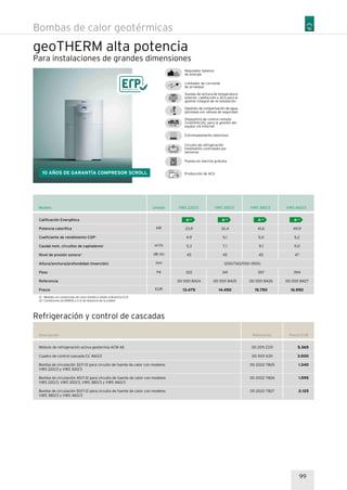 99
geoTHERM alta potencia
Para instalaciones de grandes dimensiones
Bombas de calor geotérmicas
Regulador balance
de energía
Limitador de corriente
de arranque
Sondas de lectura de temperatura
exterior, calefacción y ACS para la
gestión integral de la instalación
Depósito de compensación de agua
glicolada con válvula de seguridad
Dispositivo de control remoto
vrnetDIALOG, para la gestión del
equipo vía Internet
Circuito de refrigeración
totalmente controlado por
sensores
Puesta en marcha gratuita
Producción de ACS
Extremadamente silencioso
10 AÑOS DE GARANTÍA COMPRESOR SCROLL
(1) Medidos en condiciones de zona climática media s/directiva ELD
(2) Condiciones de B5W35 a 3 m de distancia de la unidad
Modelo
Calificación Energética
Potencia calorífica
Coeficiente de rendimiento COP1
Caudal nom. circuitos de captadores1
Nivel de presión sonora2
Altura/anchura/profundidad (inserción)
Peso
Referencia
Precio
Unidad
kW
m3/h
dB (A)
mm
kg
EUR
A++
23,9
4,9
5,3
45
322
00 1001 8424
13.475
VWS 220/3
A++
32,4
5,1
7,1
45
341
00 1001 8425
14.450
VWS 300/3
A++
41,6
5,0
9,1
45
357
00 1001 8426
15.750
VWS 380/3
A++
49,9
5,2
11,0
47
394
00 1001 8427
16.950
VWS 460/3
1200/760/1100 (900)
Refrigeración y control de cascadas
Referencia Precio EUR
5.365
3.500
1.340
1.595
2.125
Descripción
00 2011 2331
00 1001 6311
00 2022 7825
00 2022 7826
00 2022 7827
Módulo de refrigeración activa geotermia ACM 46
Cuadro de control cascada CC 460/2
Bomba de circulación 32/1-12 para circuito de fuente de calor con modelos
VWS 220/3 y VWS 300/3
Bomba de circulación 40/1-12 para circuito de fuente de calor con modelos
VWS 220/3, VWS 300/3, VWS 380/3 y VWS 460/3
Bomba de circulación 50/1-12 para circuito de fuente de calor con modelos
VWS 380/3 y VWS 460/3
 