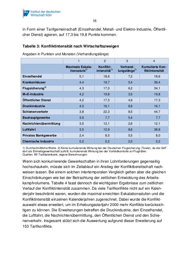 Das Tarifeinheitsgesetz Juristischer Balanceakt Mit Okonomischer Wi