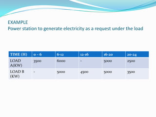 EXAMPLEPower station to generate electricity as a request under the load