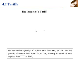 4.2 Tariffs 
The Impact of a Tariff 
The equilibrium quantity of exports falls from OB1 to OB2, and the 
quantity of imports falls from OA1 to OA2. Country I’s terms of trade 
improve from TOT1 to TOT2. 
 