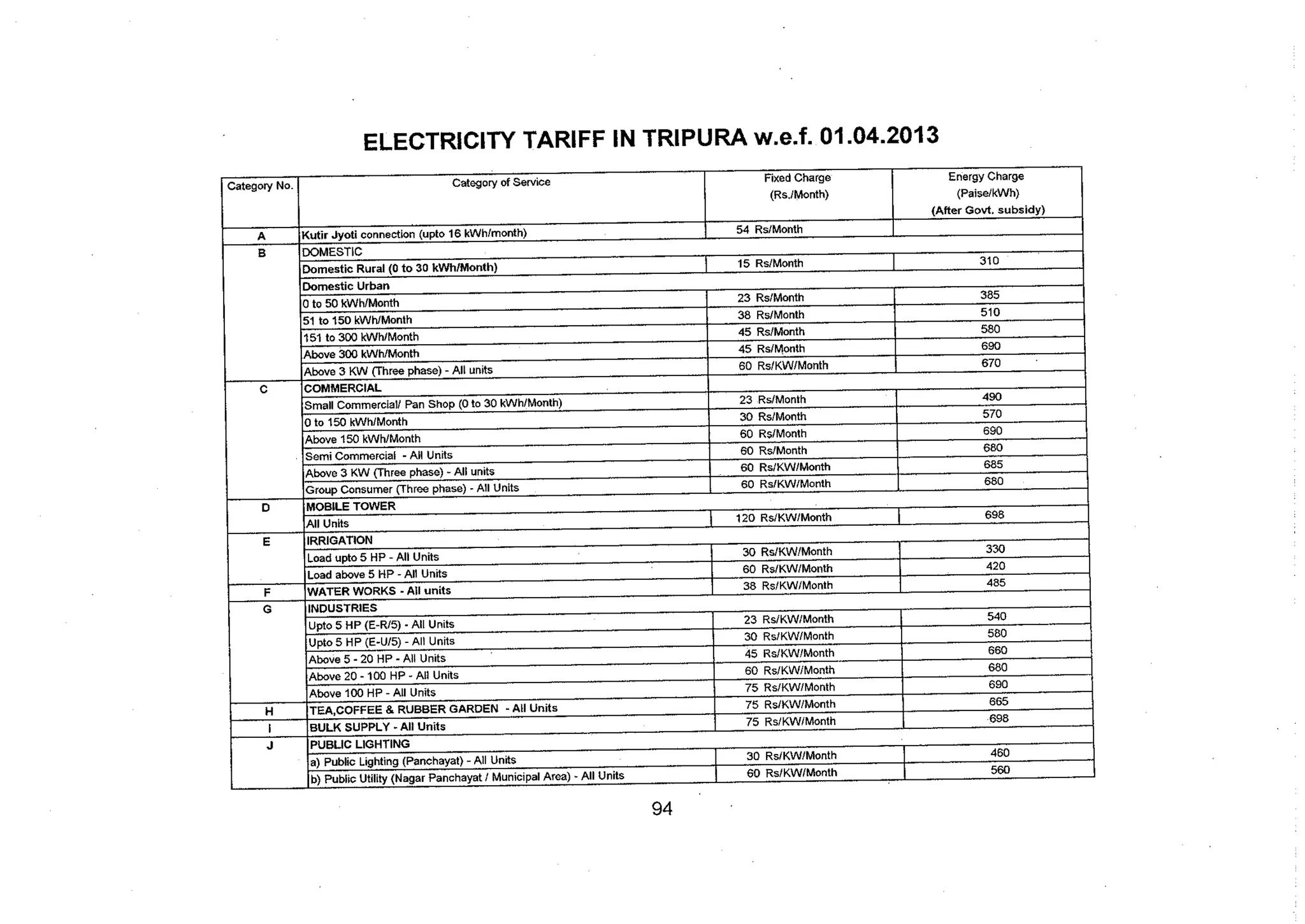 Tariff and Duty of Electricity supply in various State of India-A review by CEA