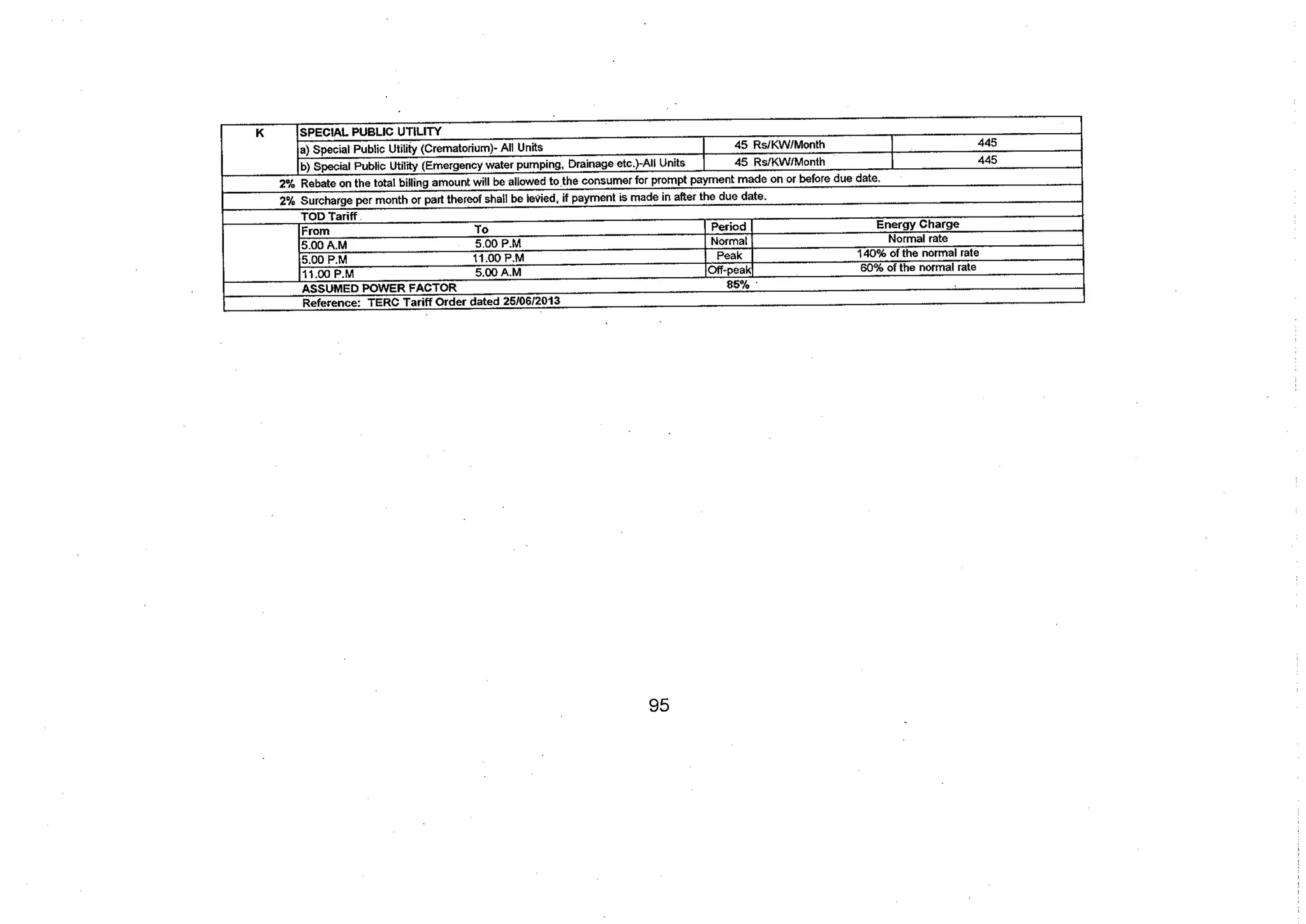 Tariff and Duty of Electricity supply in various State of India-A review by CEA