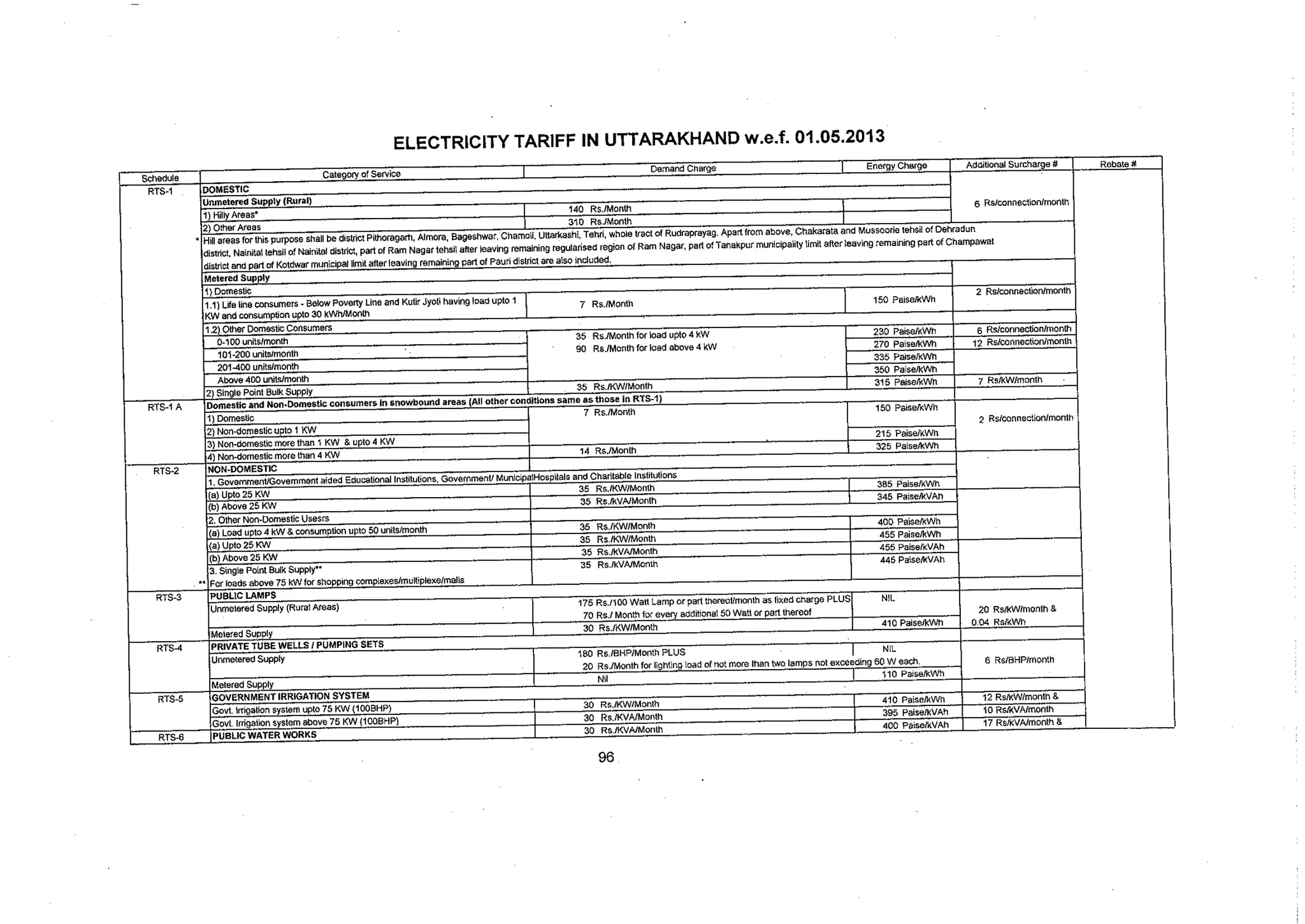 Tariff and Duty of Electricity supply in various State of India-A review by CEA