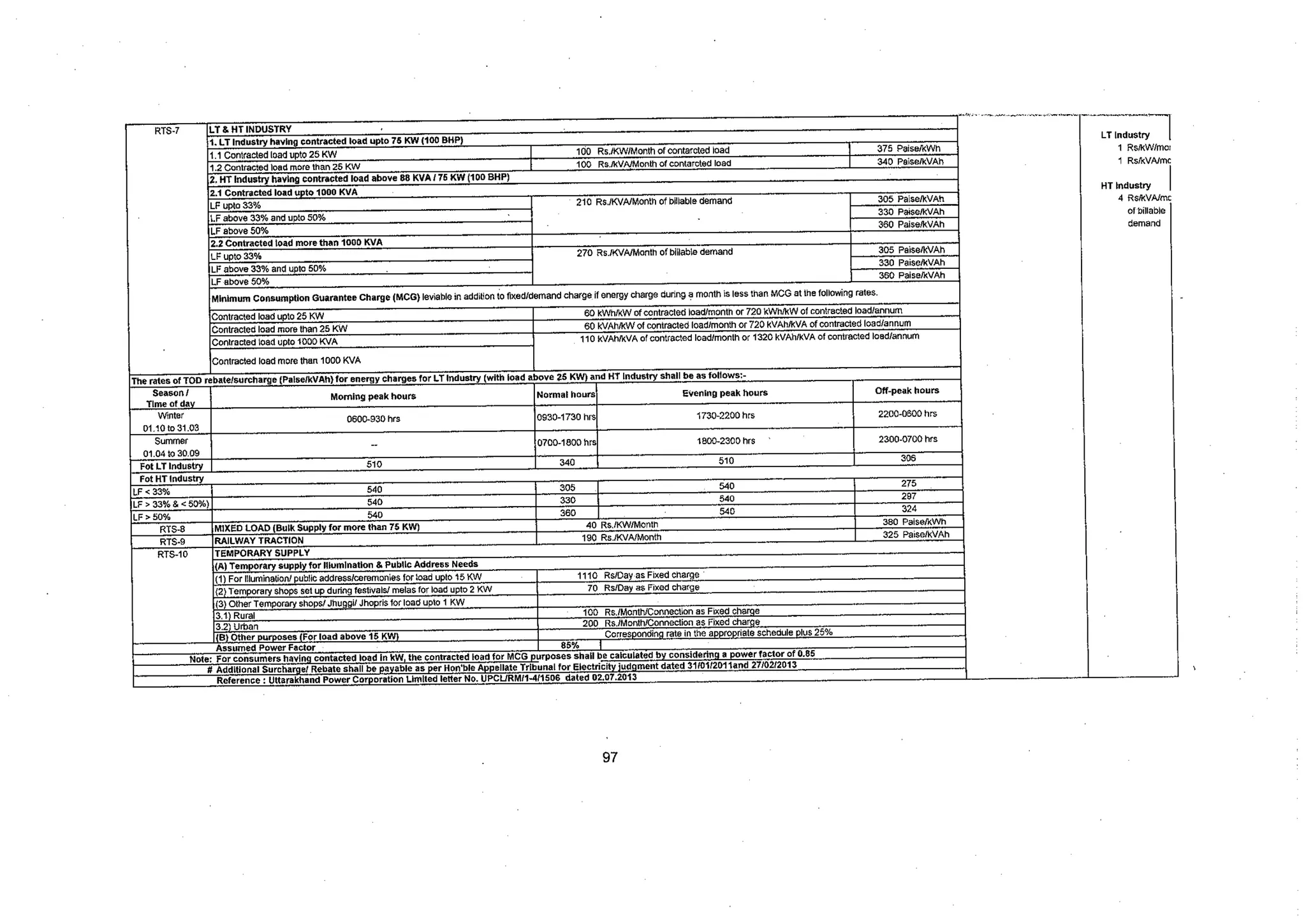 Tariff and Duty of Electricity supply in various State of India-A review by CEA