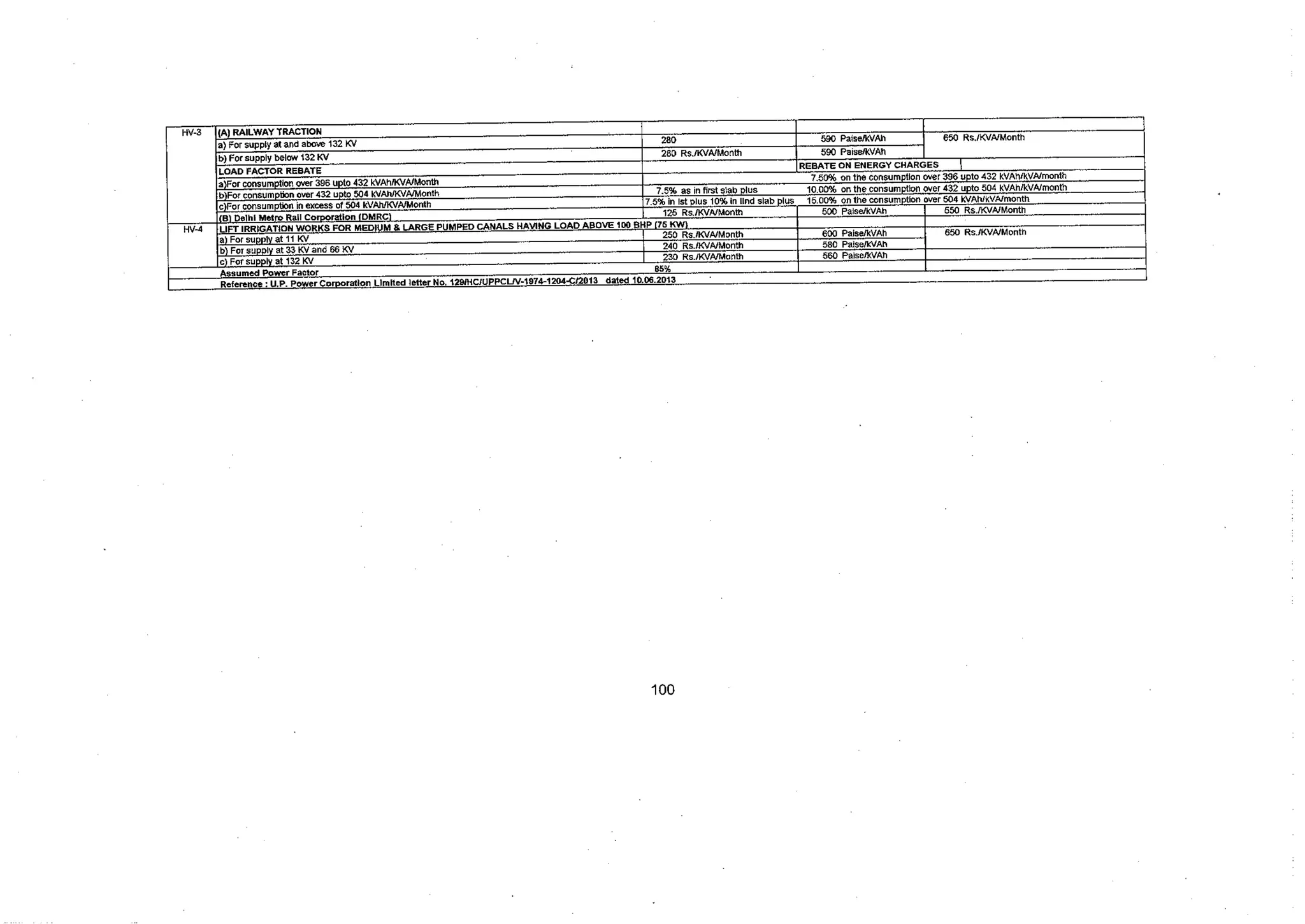 Tariff and Duty of Electricity supply in various State of India-A review by CEA