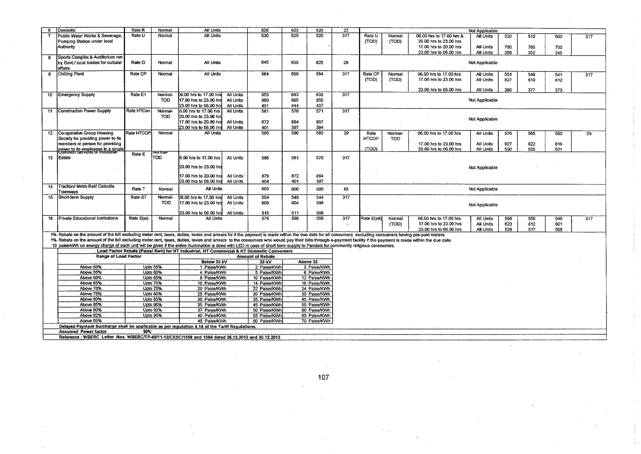 Tariff and Duty of Electricity supply in various State of India-A review by CEA
