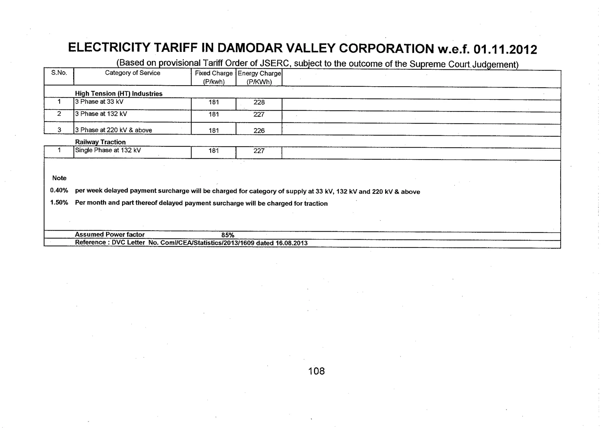 Tariff and Duty of Electricity supply in various State of India-A review by CEA