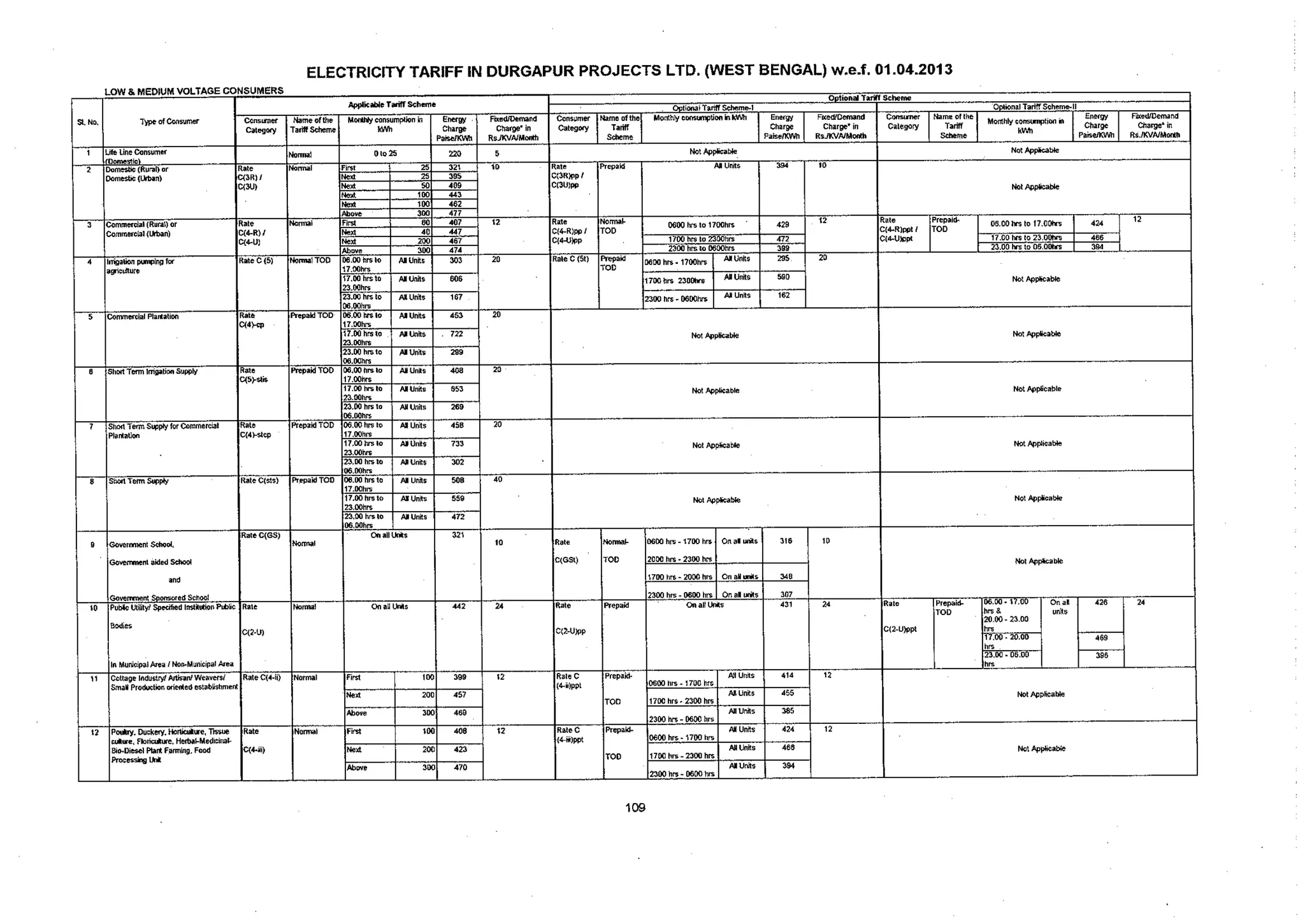 Tariff and Duty of Electricity supply in various State of India-A review by CEA