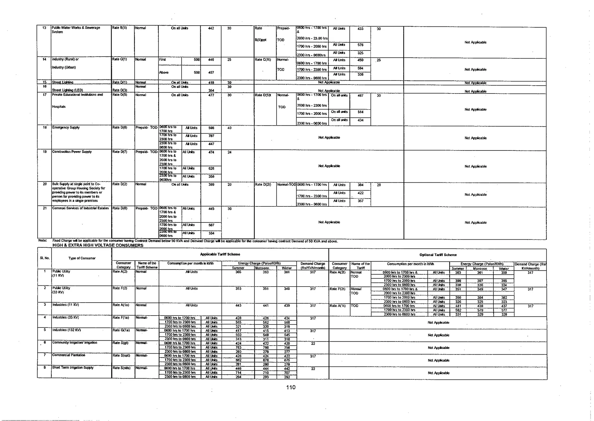 Tariff and Duty of Electricity supply in various State of India-A review by CEA