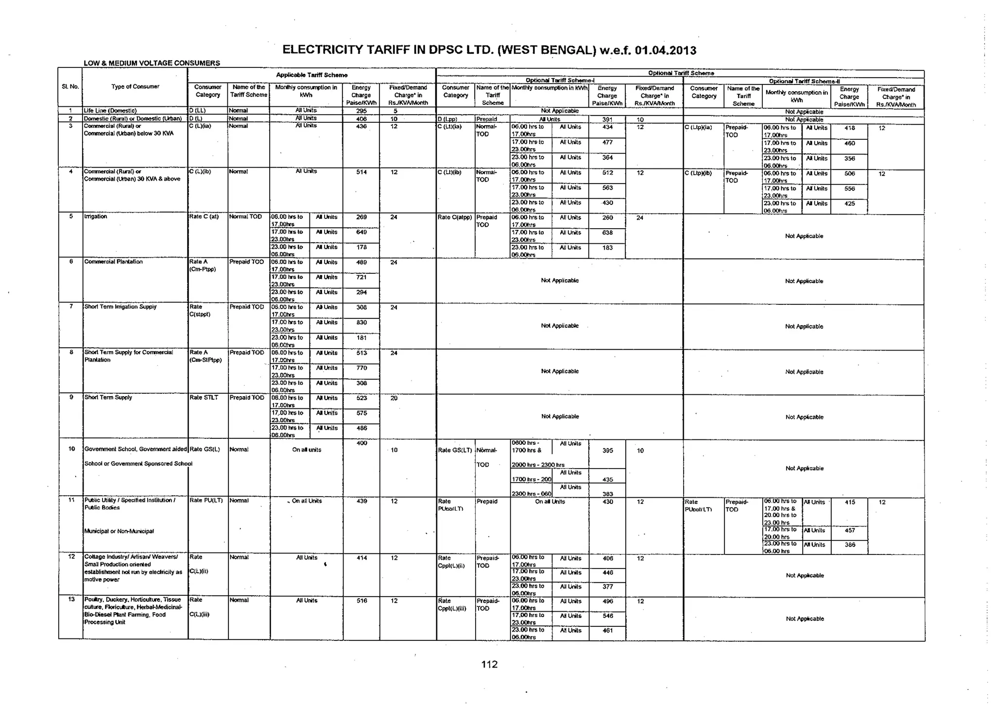 Tariff and Duty of Electricity supply in various State of India-A review by CEA