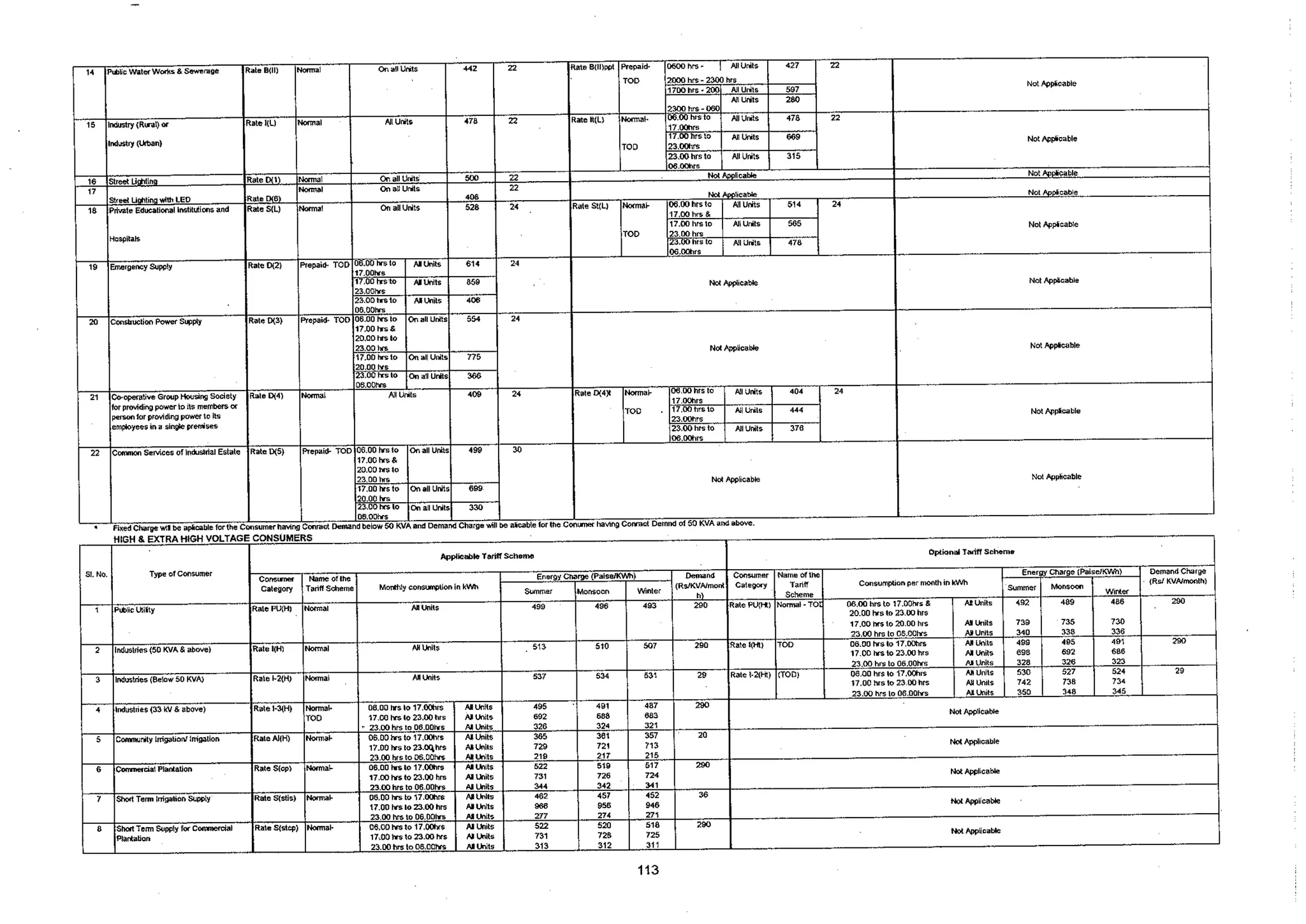 Tariff and Duty of Electricity supply in various State of India-A review by CEA