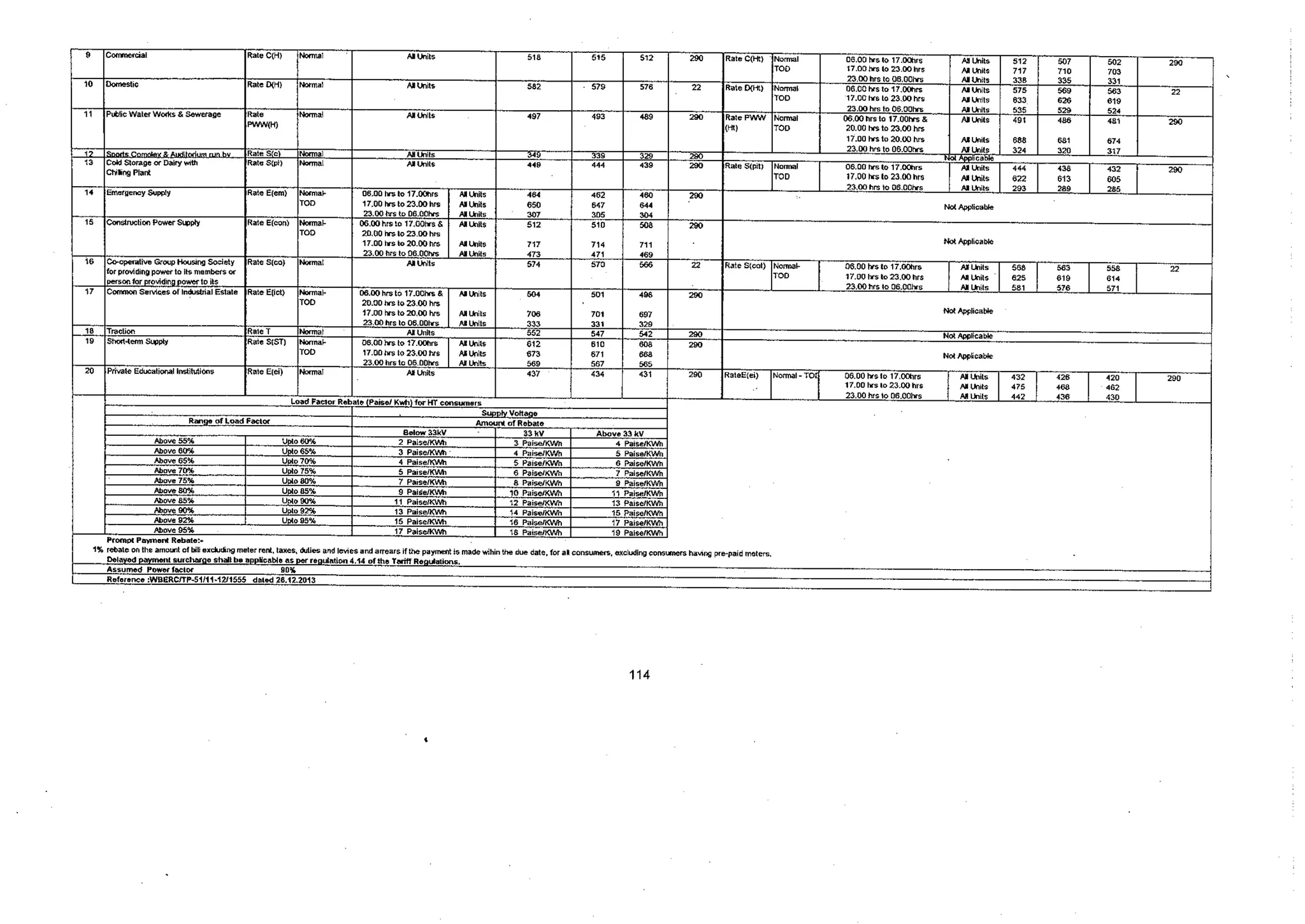 Tariff and Duty of Electricity supply in various State of India-A review by CEA
