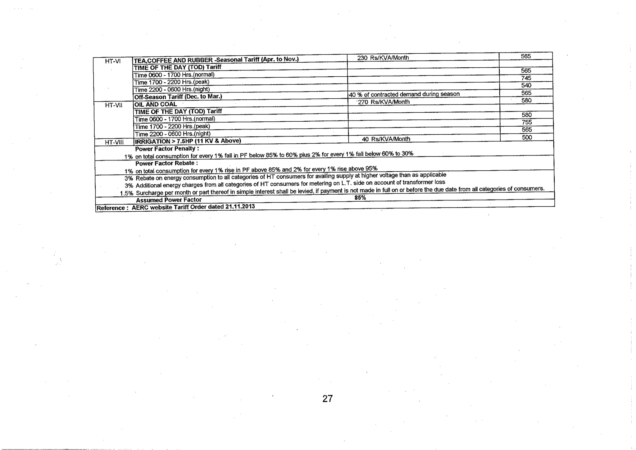 Tariff and Duty of Electricity supply in various State of India-A review by CEA