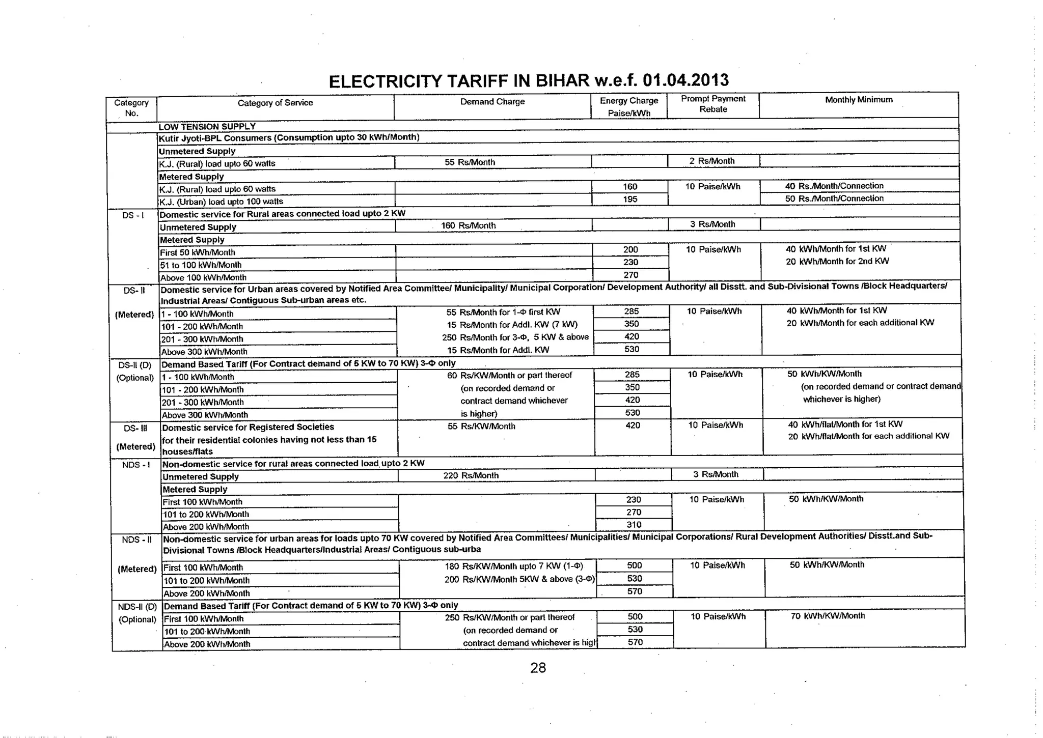 Tariff and Duty of Electricity supply in various State of India-A review by CEA