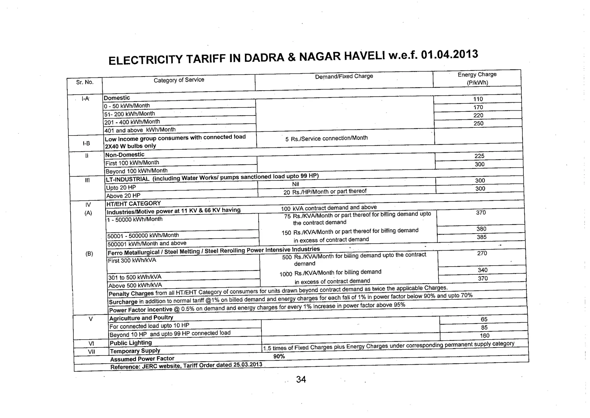 Tariff and Duty of Electricity supply in various State of India-A review by CEA