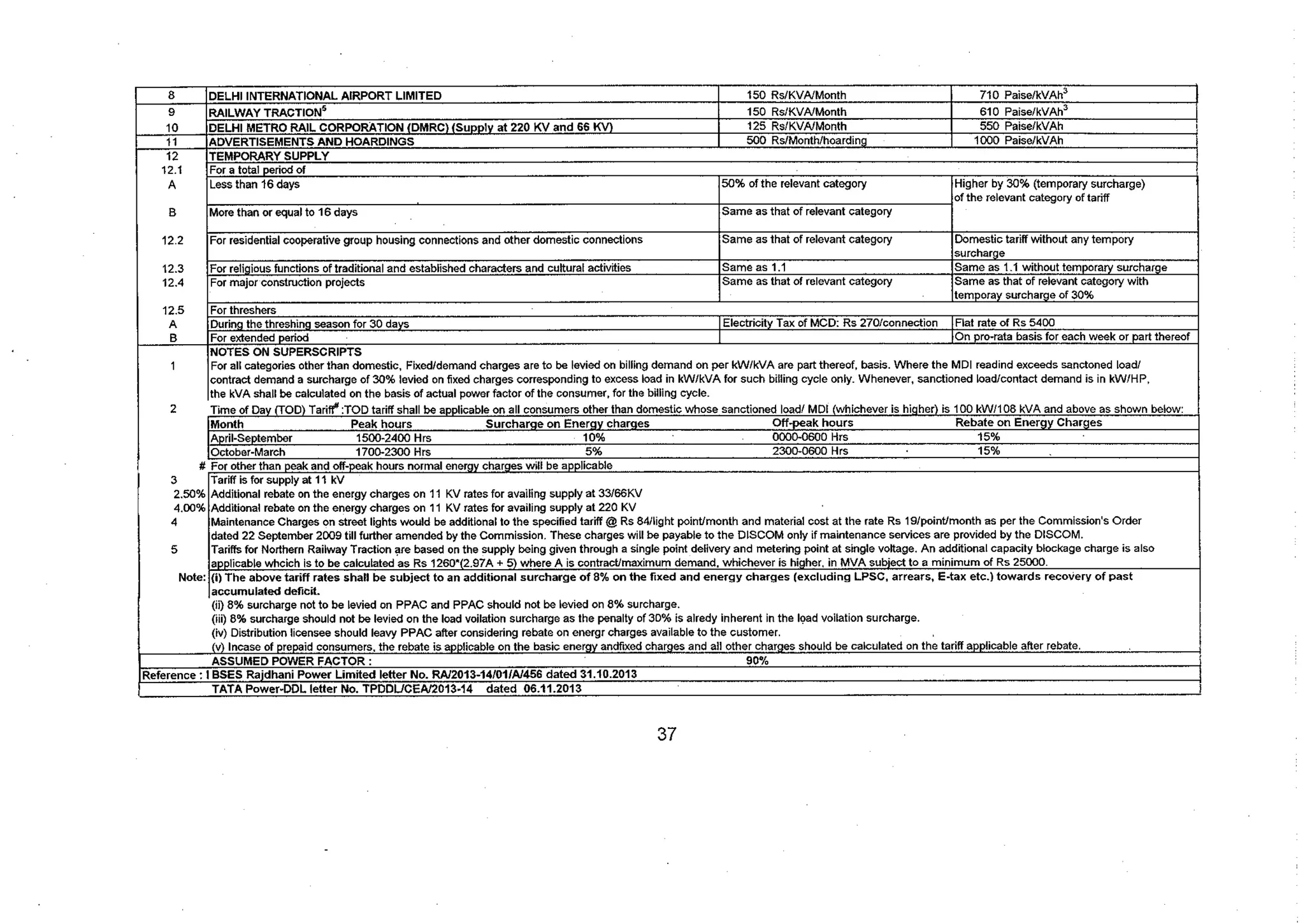 Tariff and Duty of Electricity supply in various State of India-A review by CEA