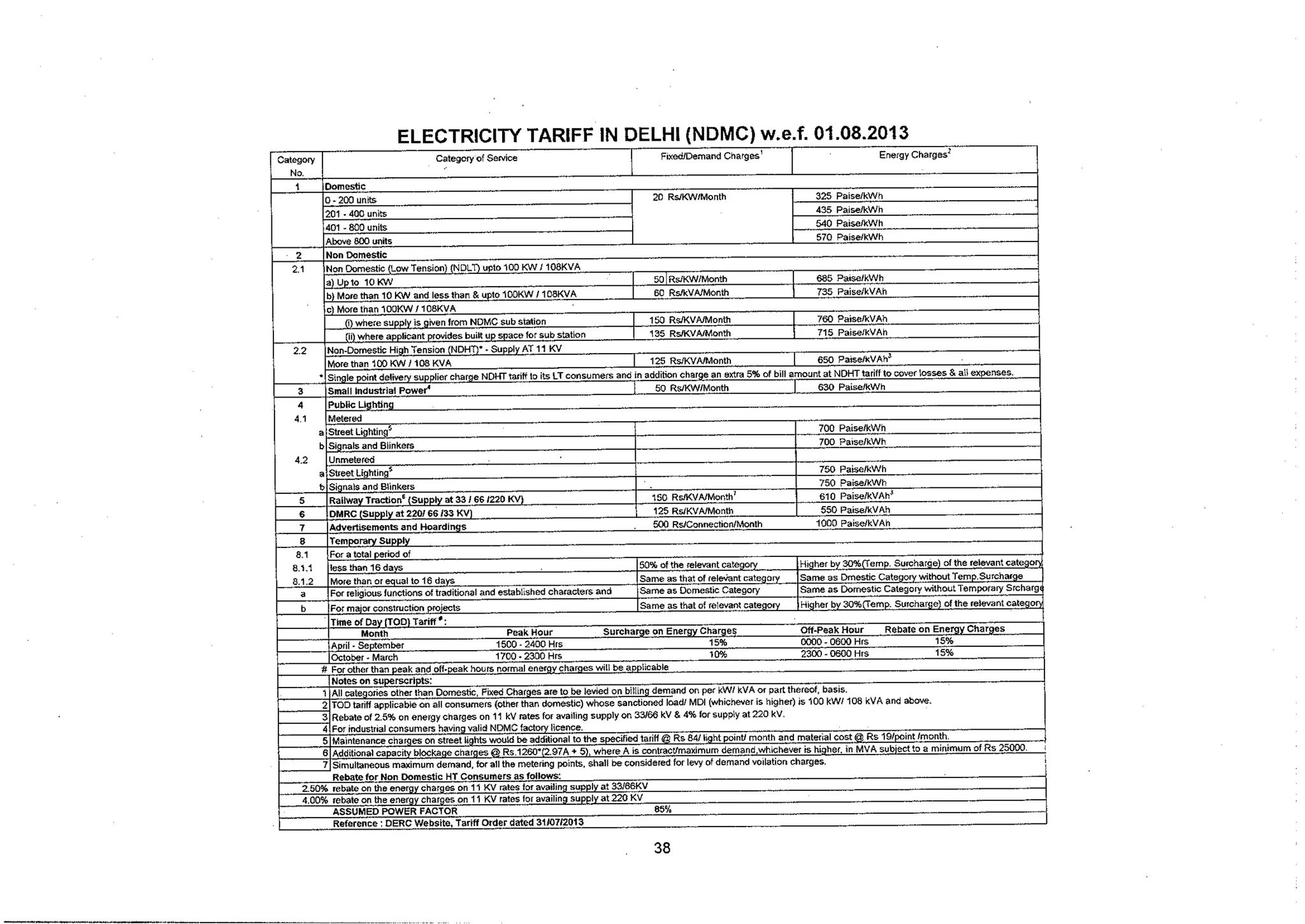 Tariff and Duty of Electricity supply in various State of India-A review by CEA