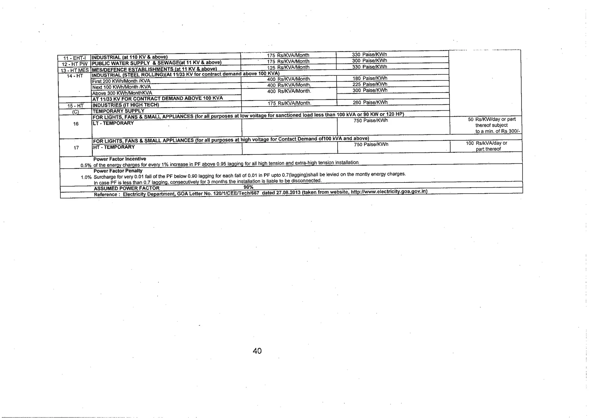 Tariff and Duty of Electricity supply in various State of India-A review by CEA