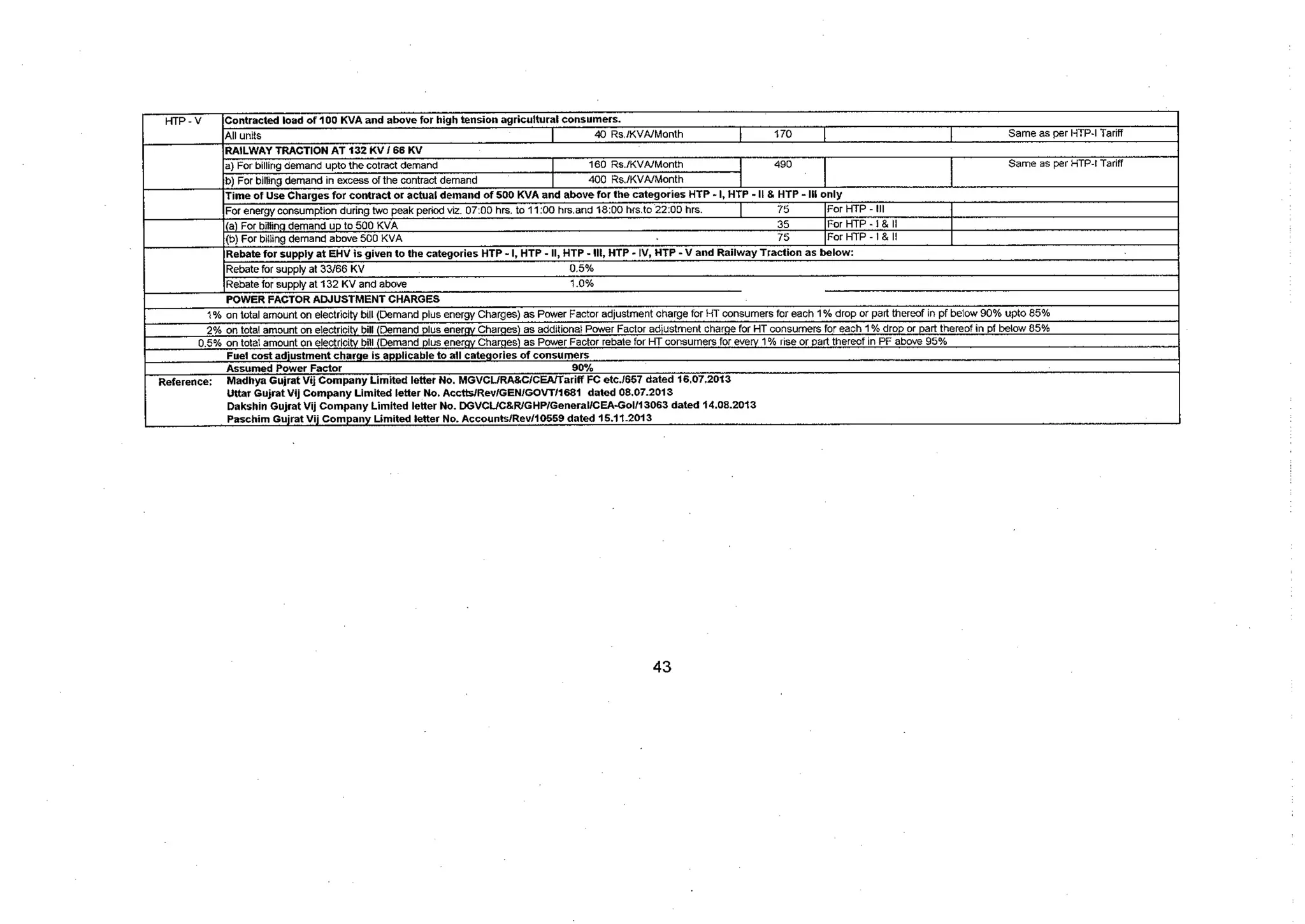 Tariff and Duty of Electricity supply in various State of India-A review by CEA