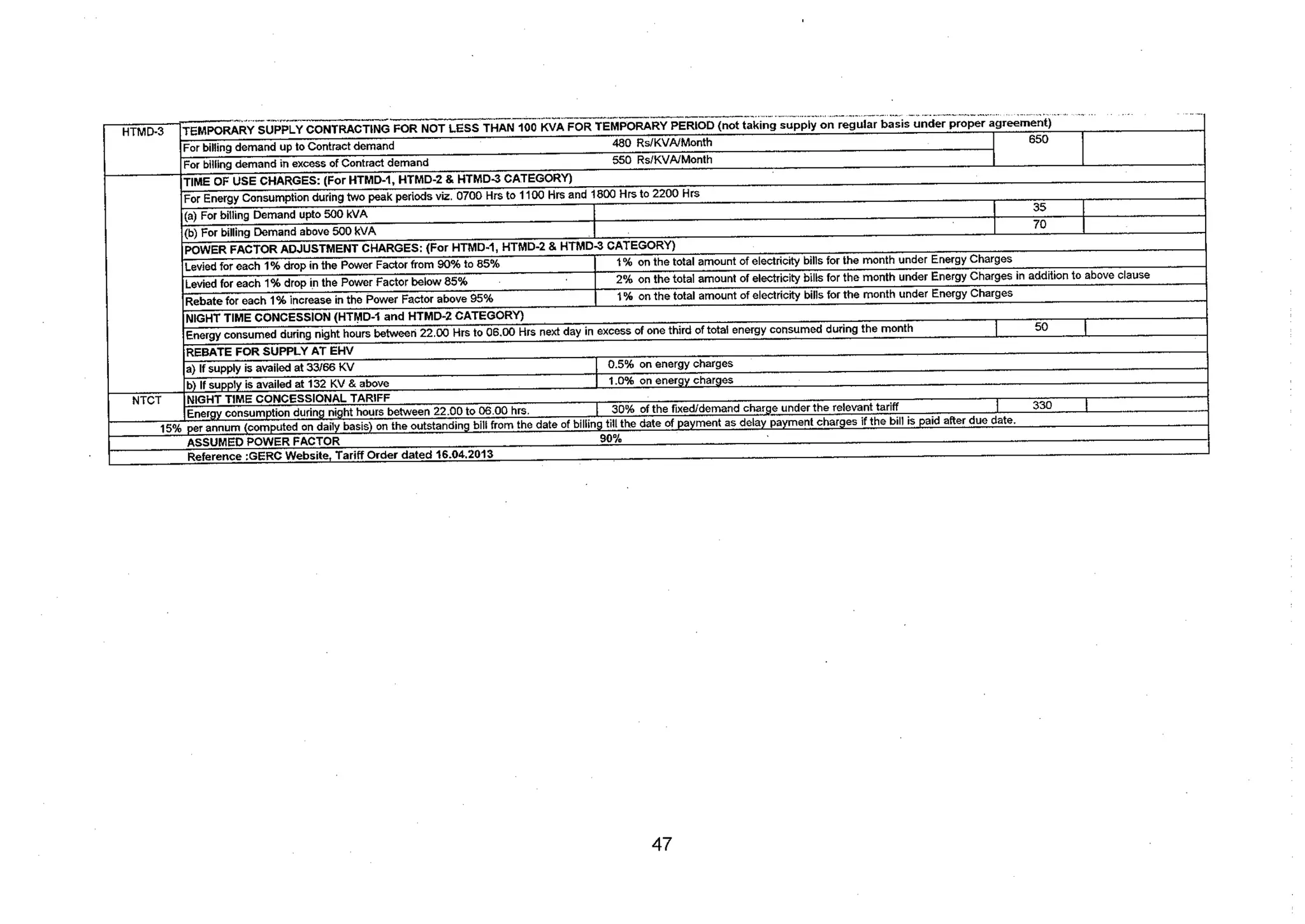 Tariff and Duty of Electricity supply in various State of India-A review by CEA