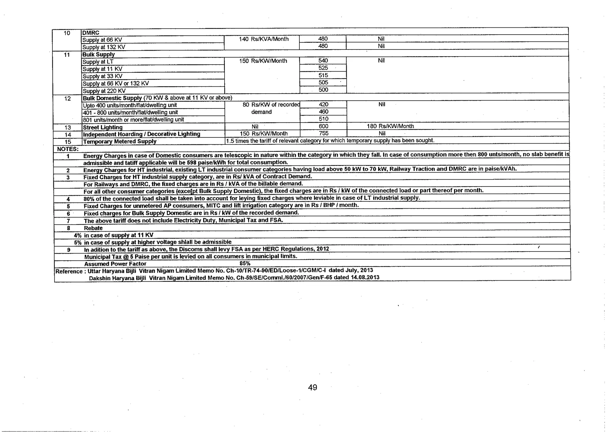 Tariff and Duty of Electricity supply in various State of India-A review by CEA