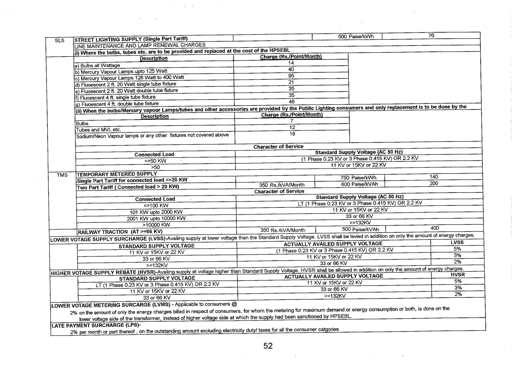 Tariff and Duty of Electricity supply in various State of India-A review by CEA