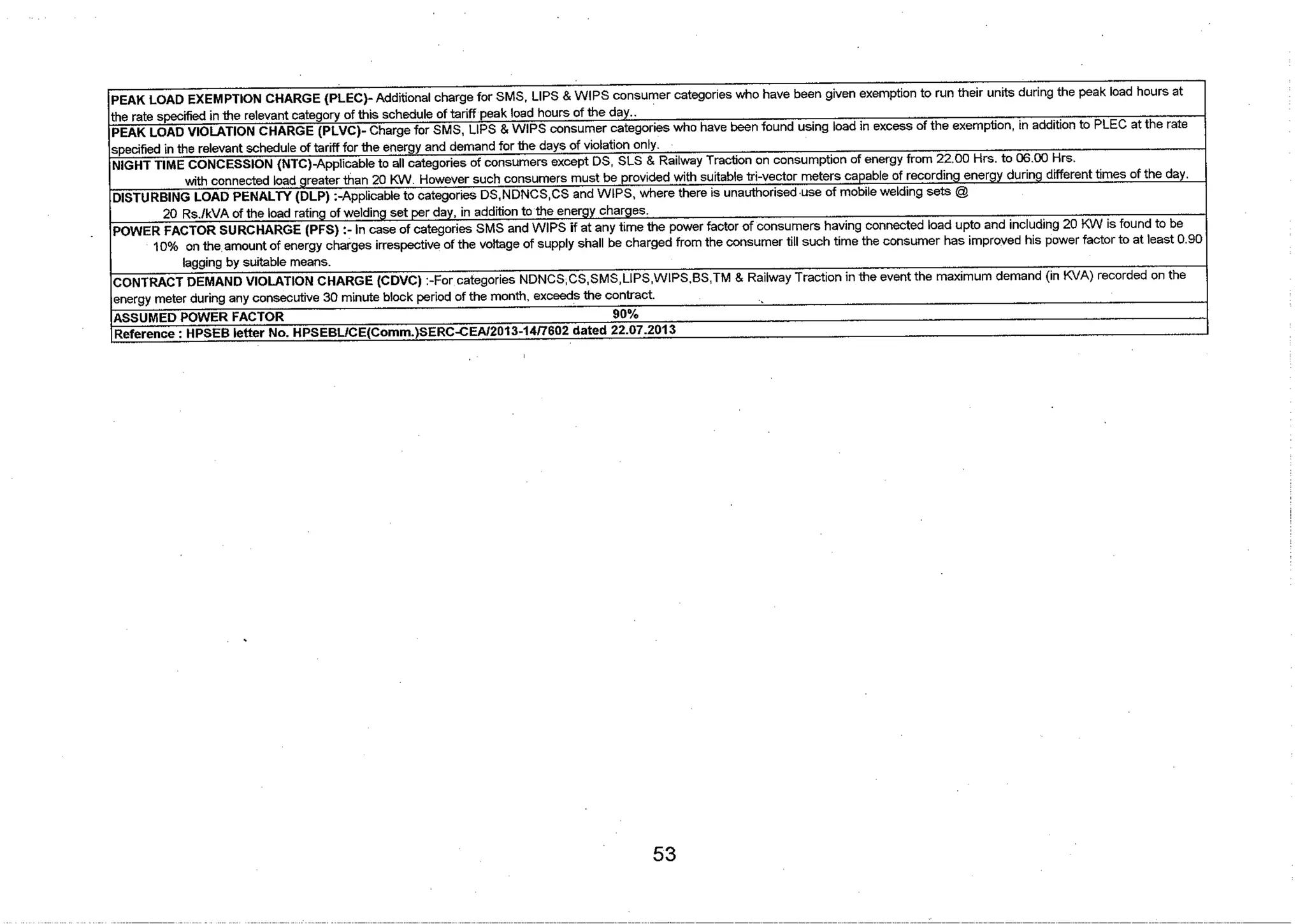 Tariff and Duty of Electricity supply in various State of India-A review by CEA