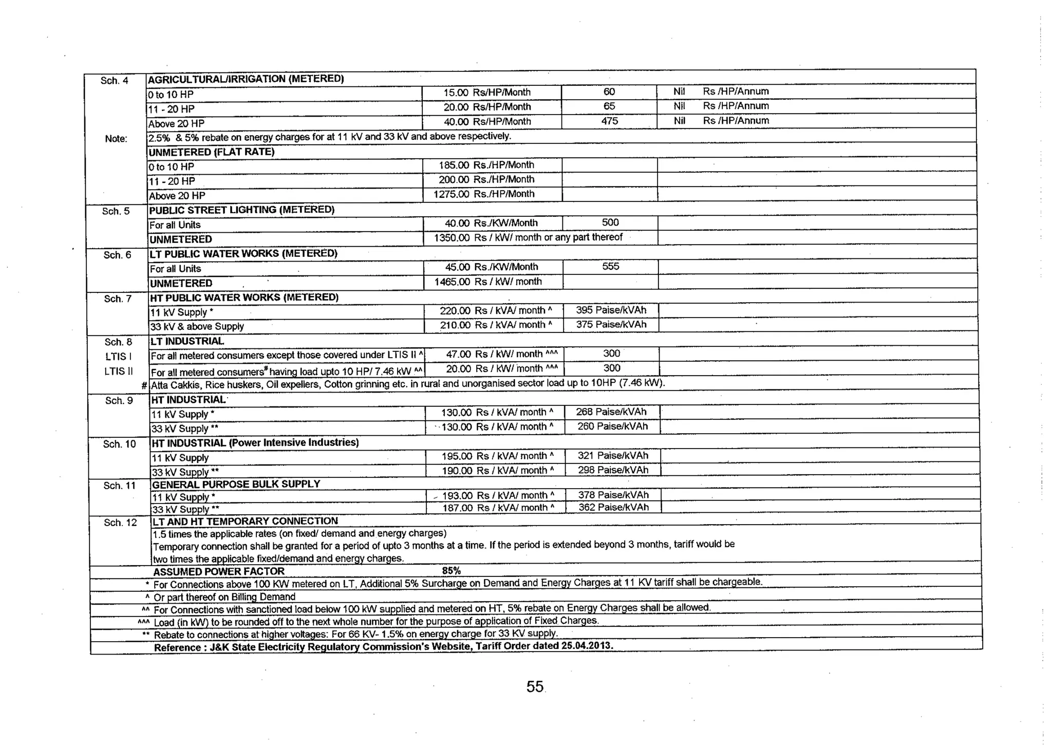 Tariff and Duty of Electricity supply in various State of India-A review by CEA