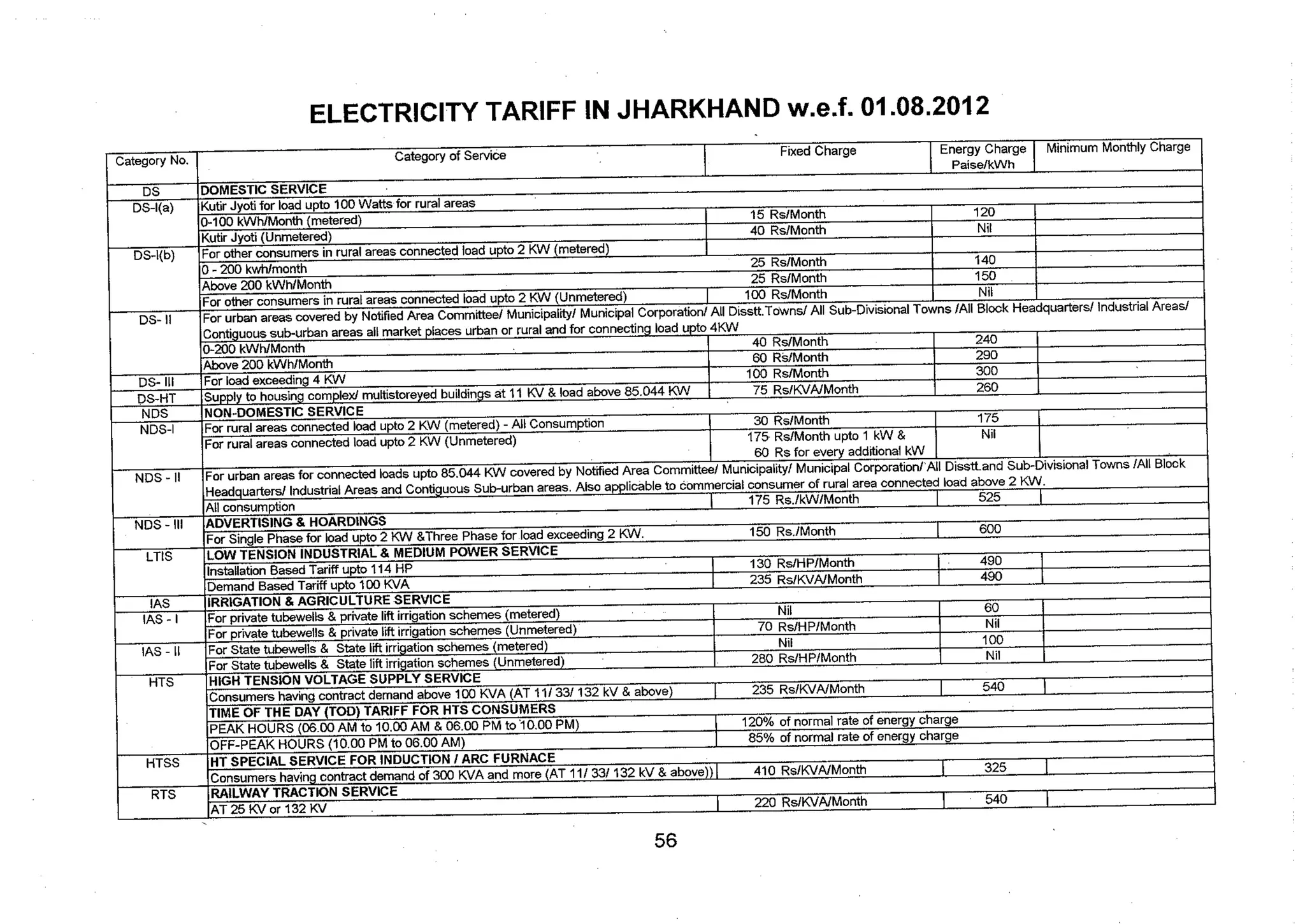 Tariff and Duty of Electricity supply in various State of India-A review by CEA